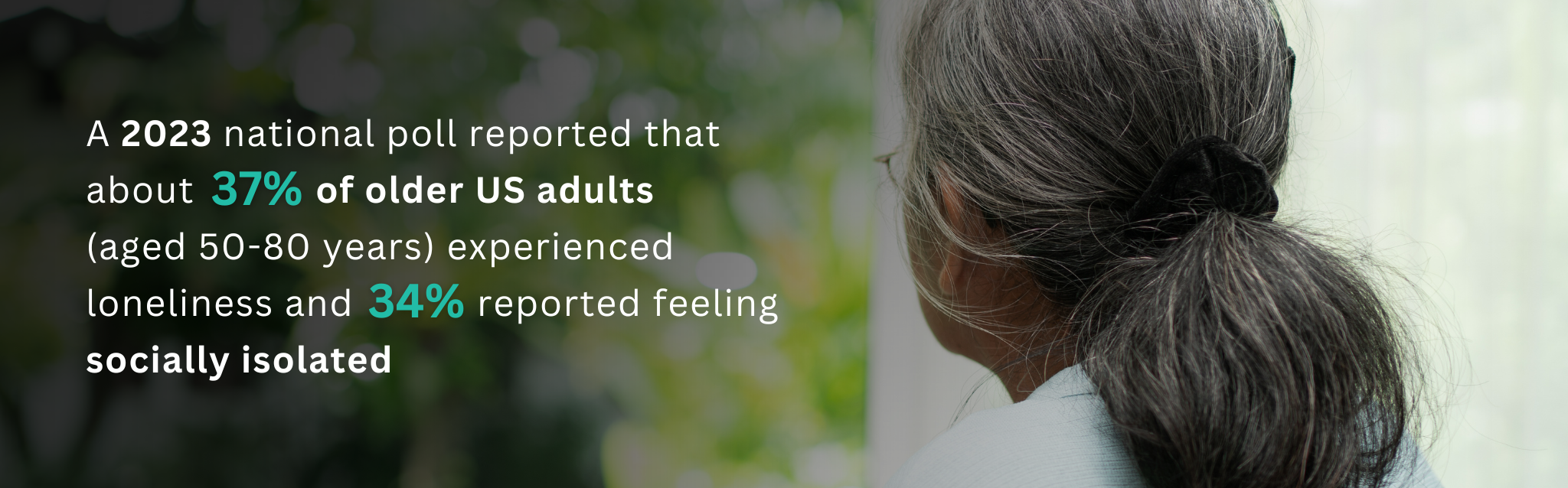 2023 national poll reported 37% of older US adults (aged 50-80 years) experienced loneliness and 34% reported feeling socially isolated.