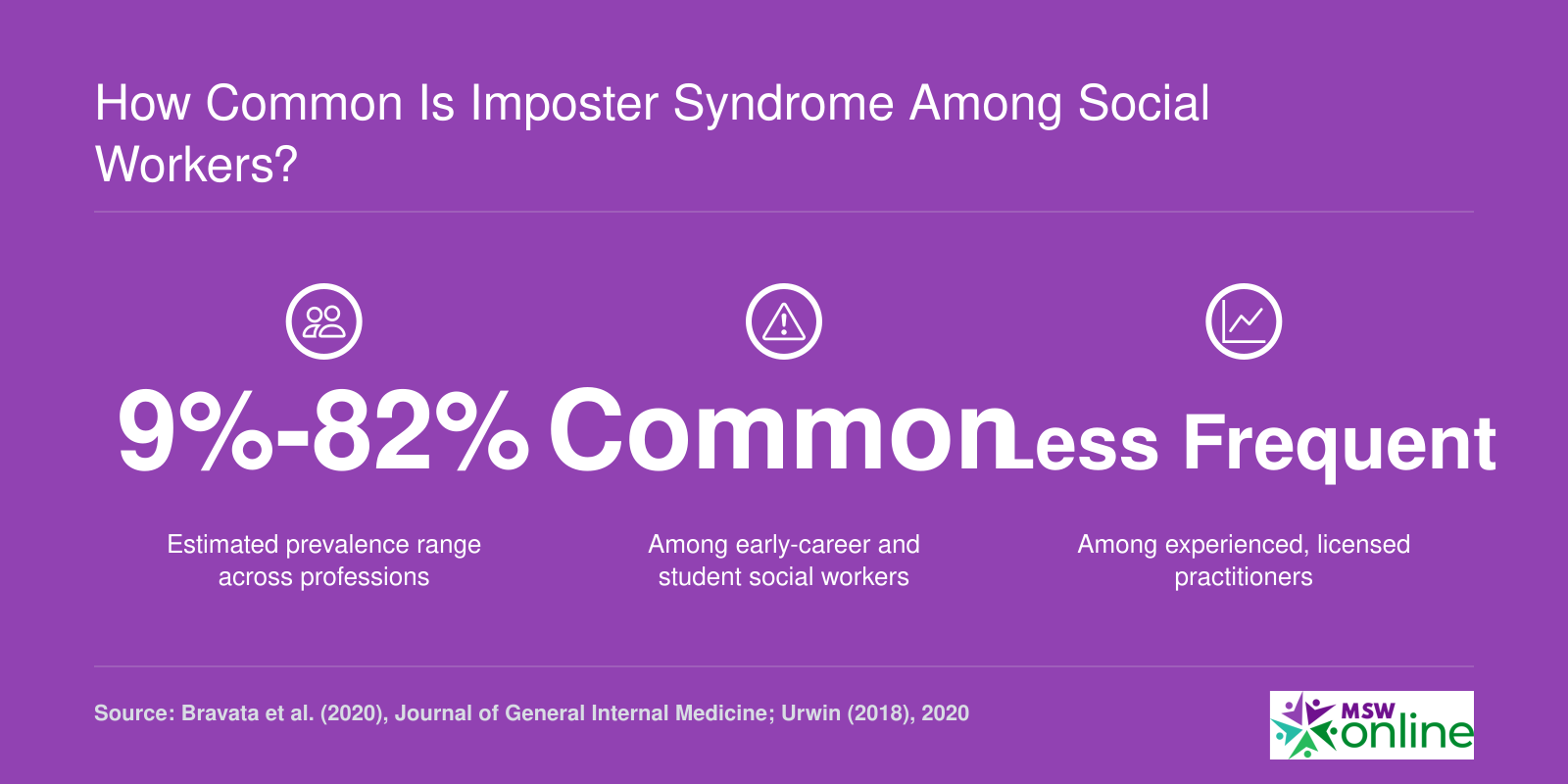 How Common Is Imposter Syndrome Among Social Workers?