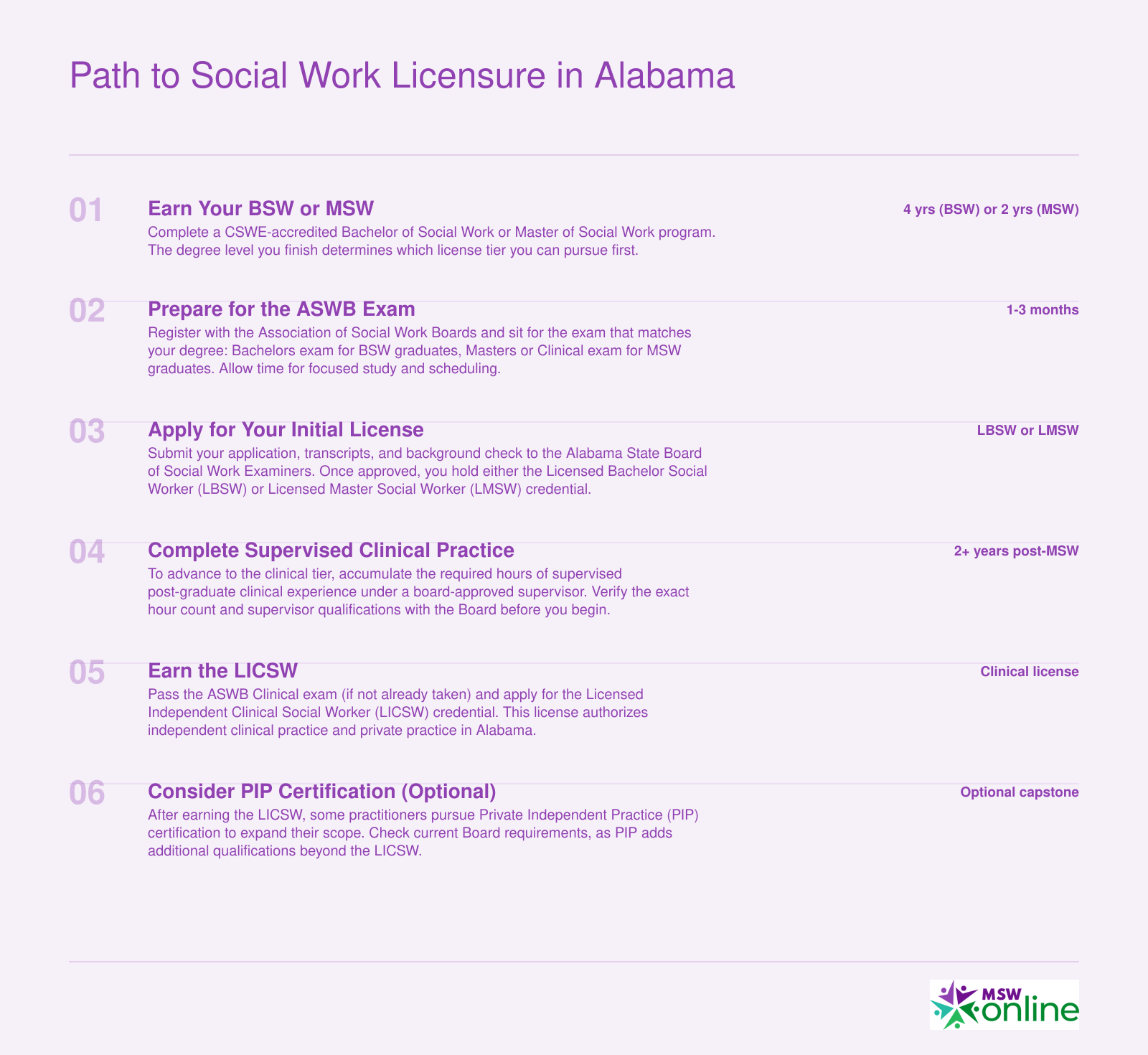 Six-step timeline from BSW or MSW enrollment through LBSW, LMSW, supervised practice, and LICSW licensure in Alabama