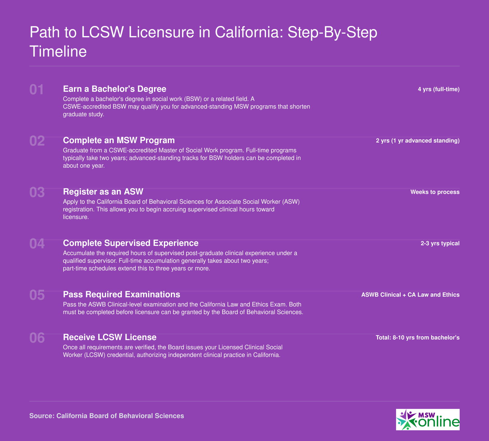 Six-step timeline from bachelor's degree through LCSW licensure in California, spanning approximately 8 to 10 total years