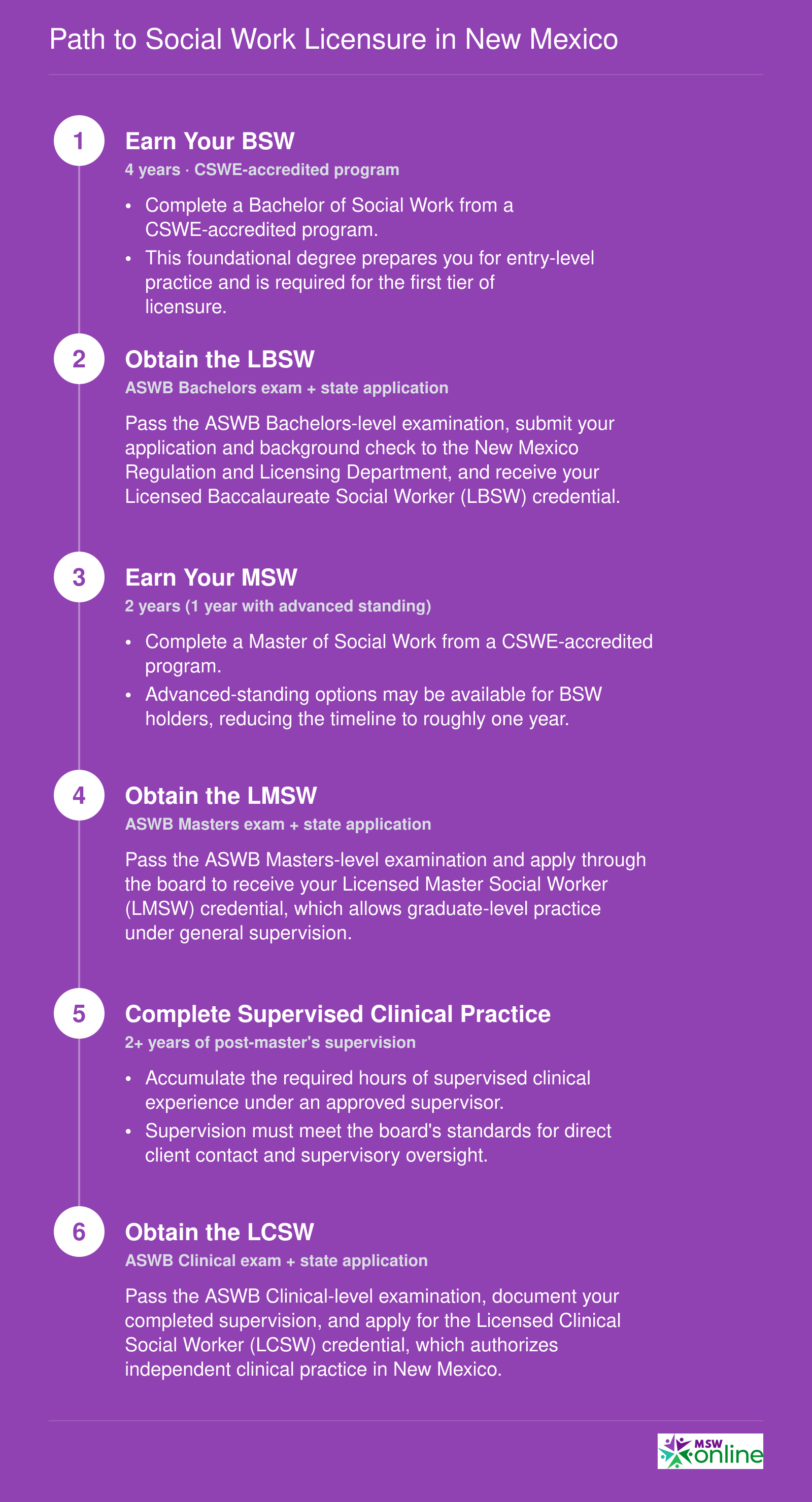 Path to Social Work Licensure in New Mexico