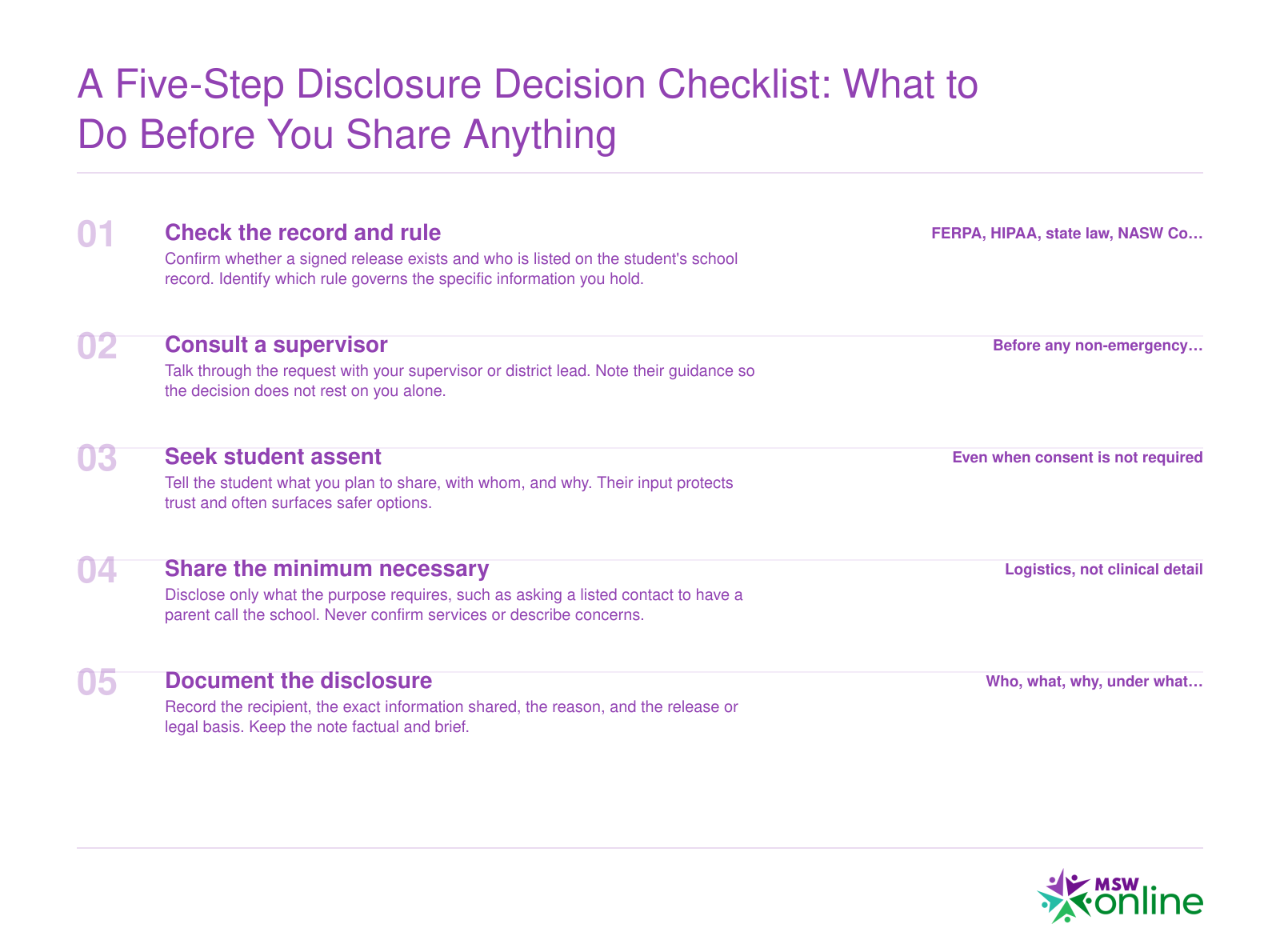 Five ordered steps for school social work disclosure decisions: check rules, consult, seek assent, minimize, document