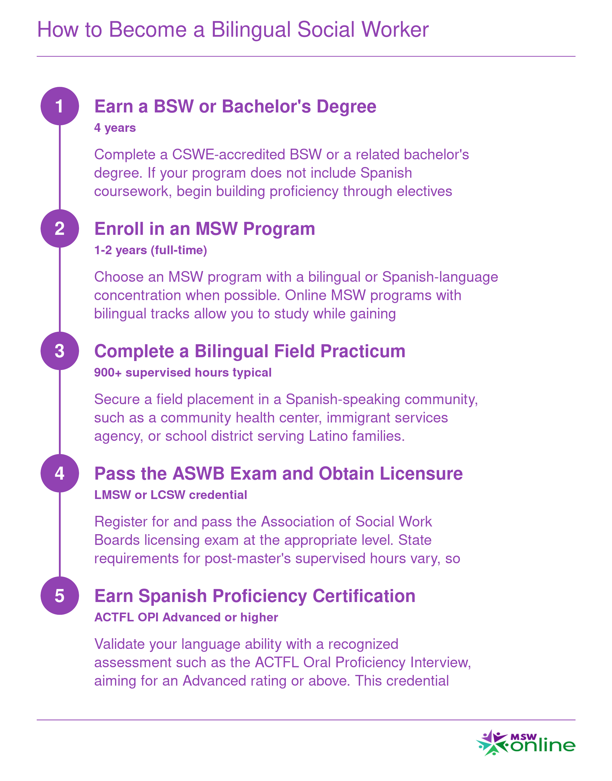 Five-step career pathway from bachelor's degree through Spanish proficiency certification for bilingual social workers