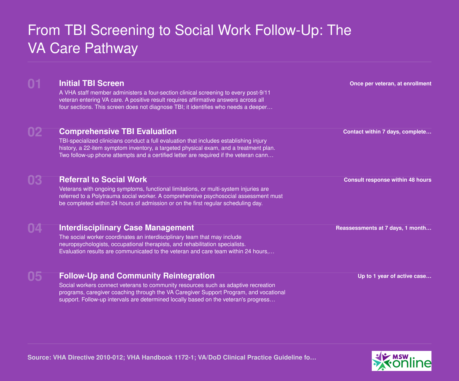 Five-step VA TBI care pathway from initial screening through social work case management and community reintegration, with policy timelines at each stage