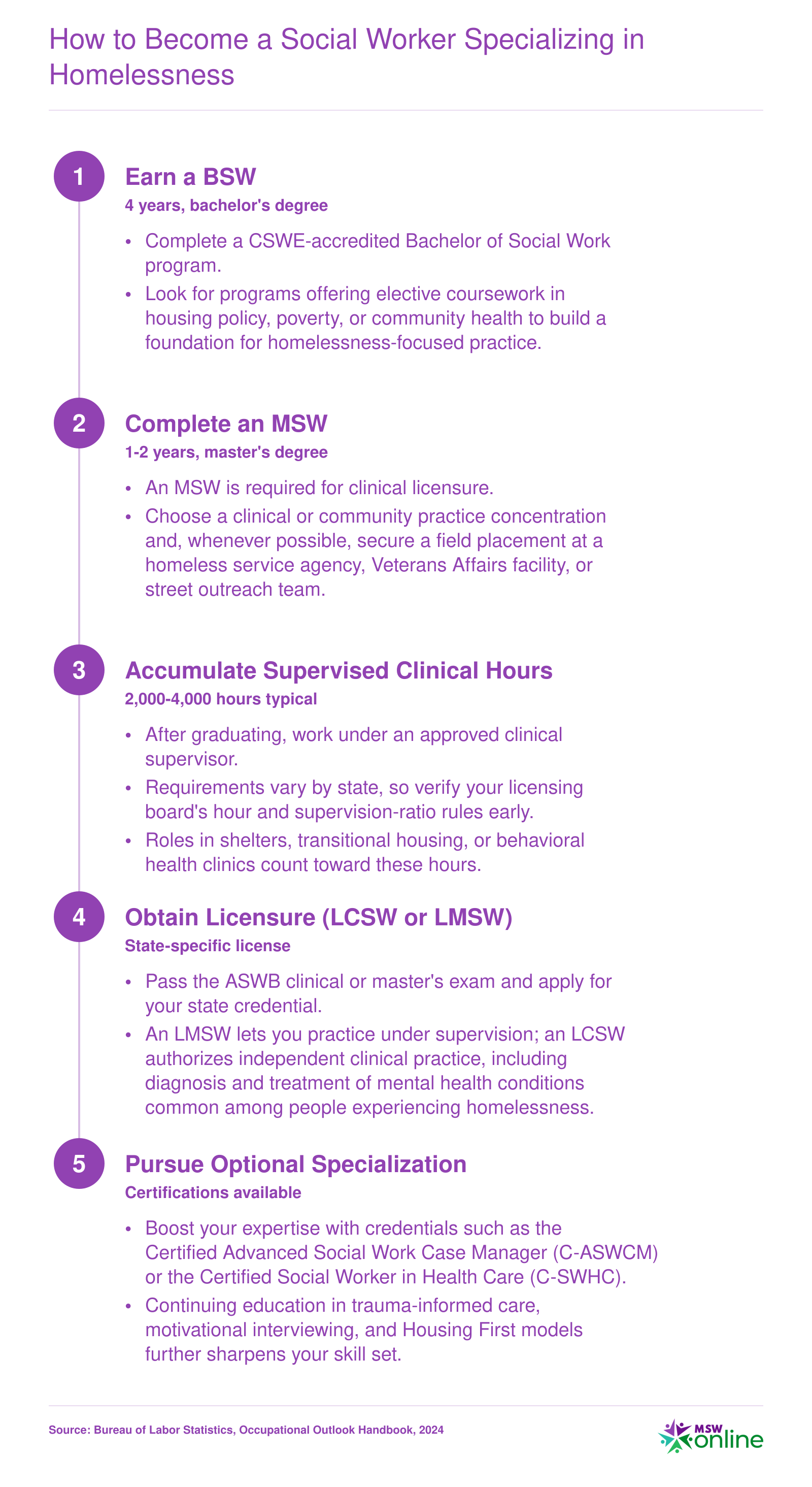 Five-step credentialing pathway from BSW through optional homelessness certification for social workers