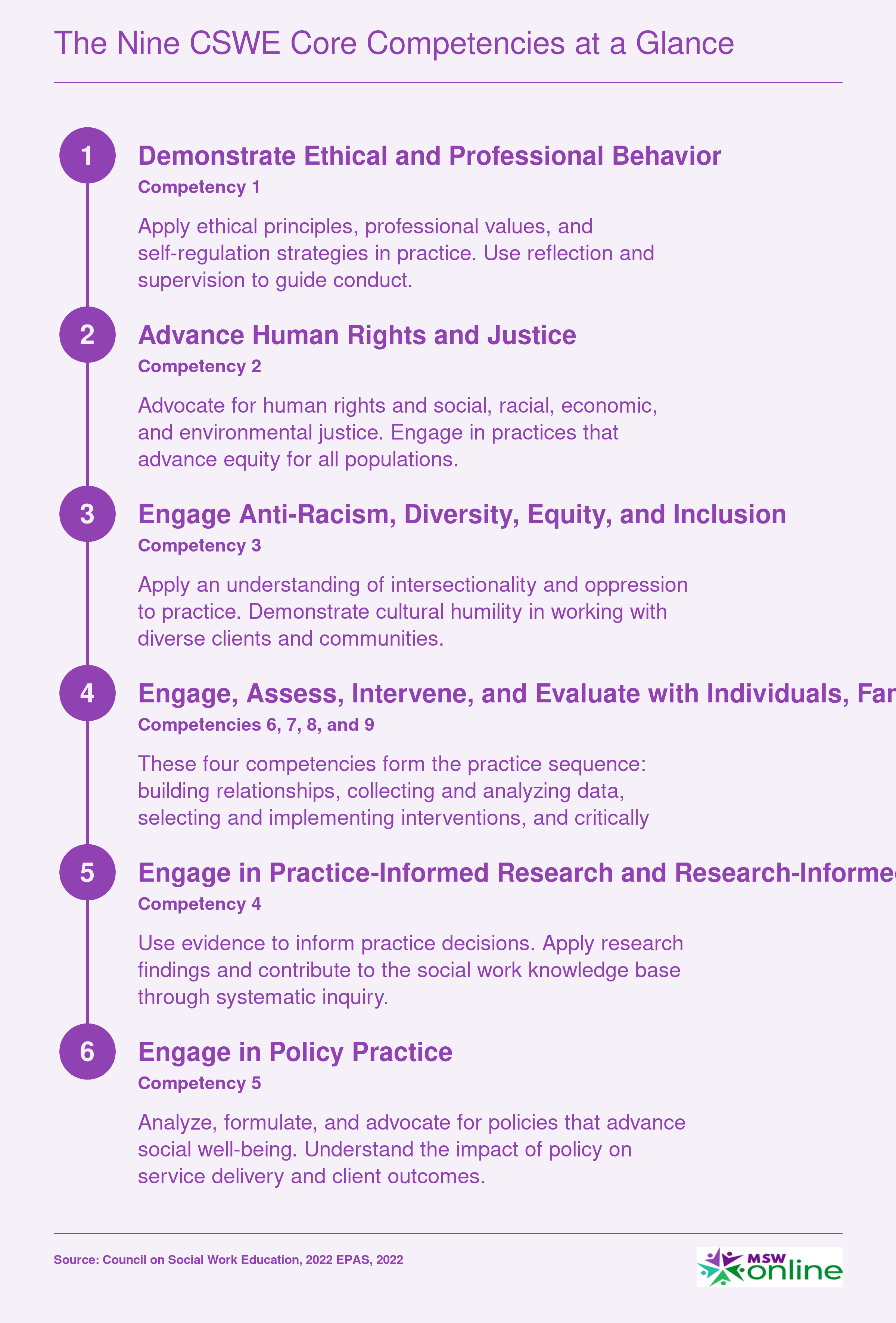 Ordered list of the nine CSWE EPAS core competencies required across BSW, MSW, and DSW programs