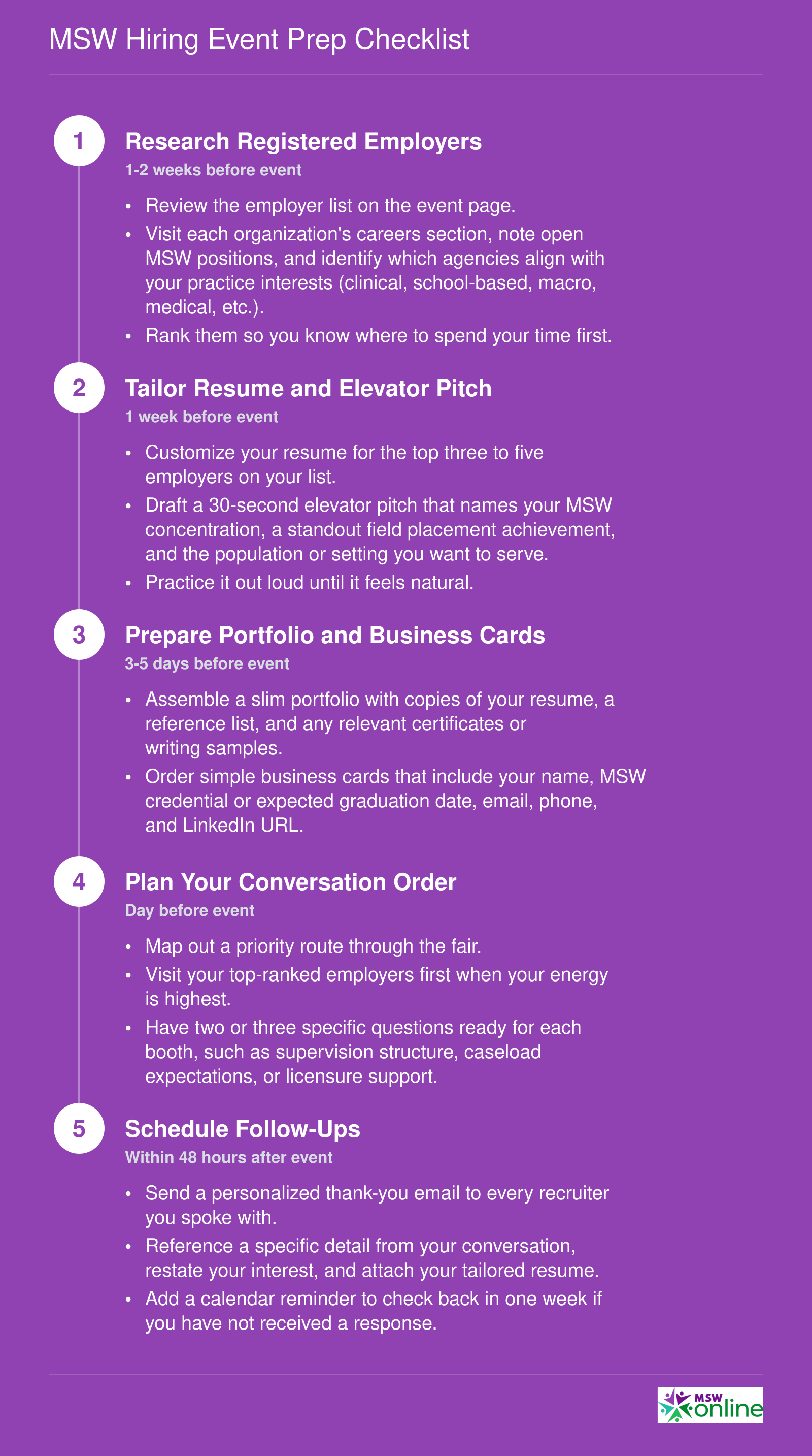 MSW Hiring Event Prep Checklist