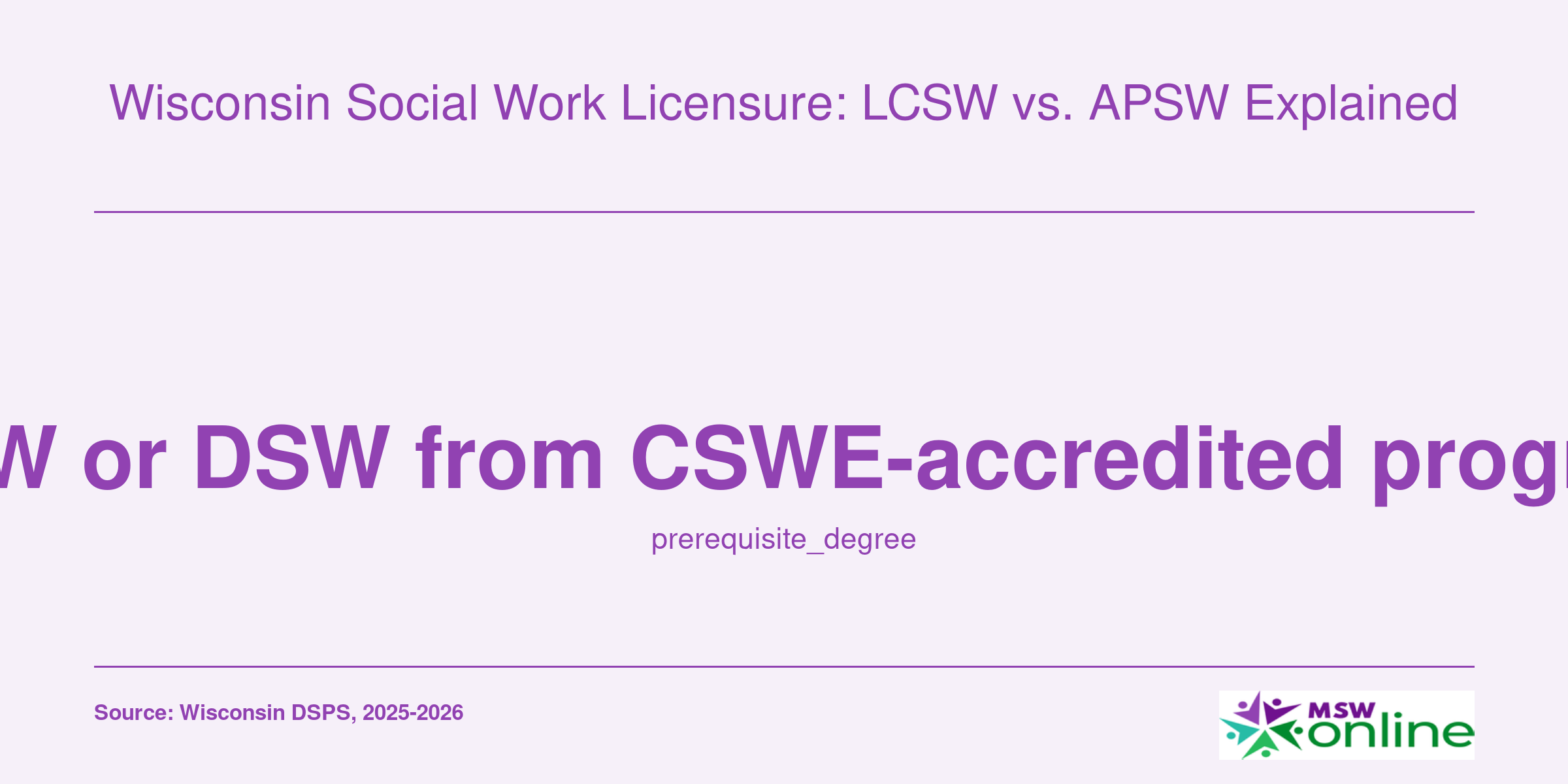 Wisconsin Social Work Licensure: LCSW vs. APSW Explained