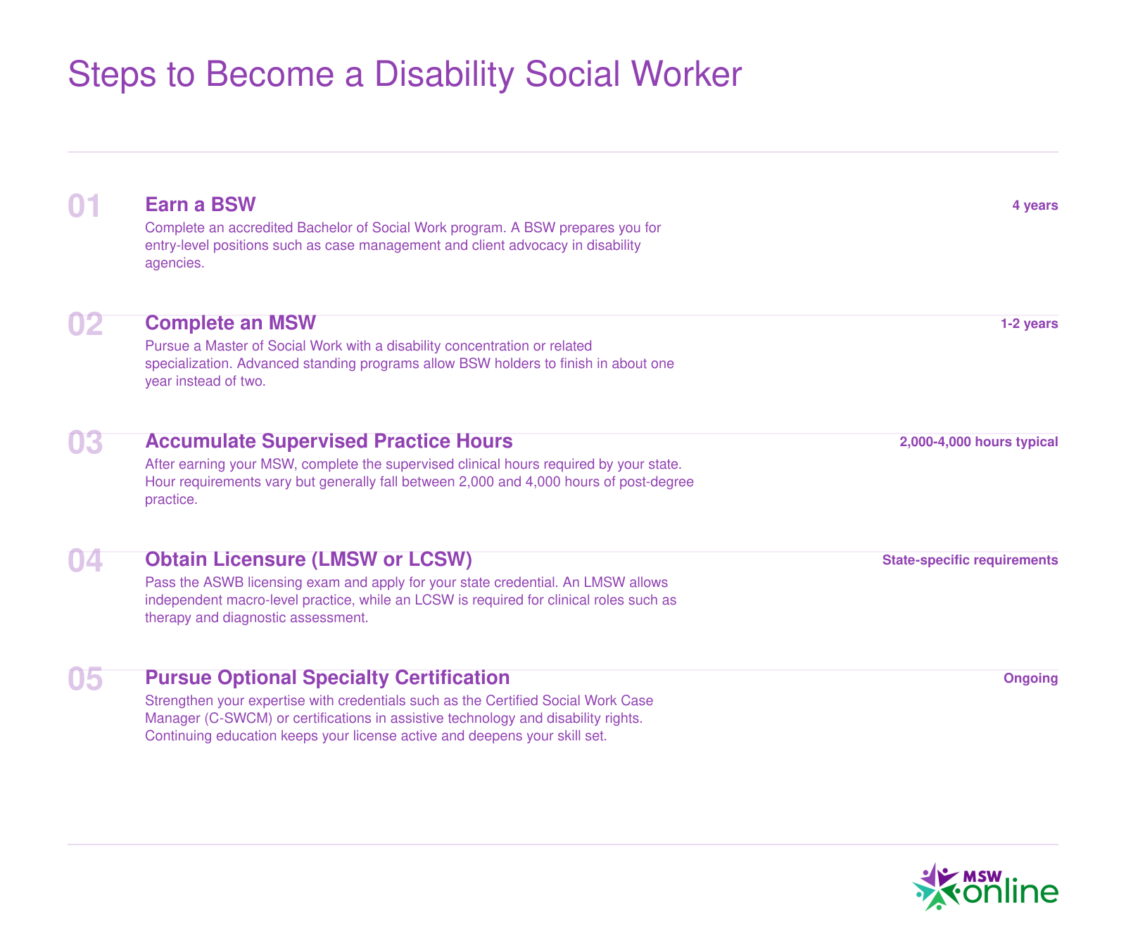 Five-step credentialing ladder from BSW through MSW, supervised hours, LMSW or LCSW licensure, and optional specialty certification for disability social workers