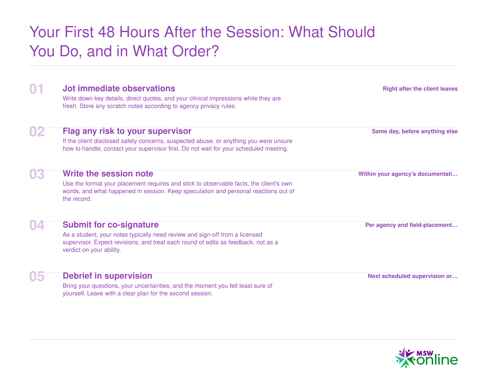 Five-step post-session workflow for MSW interns: notes, risk flag, progress note, co-signature, supervision debrief