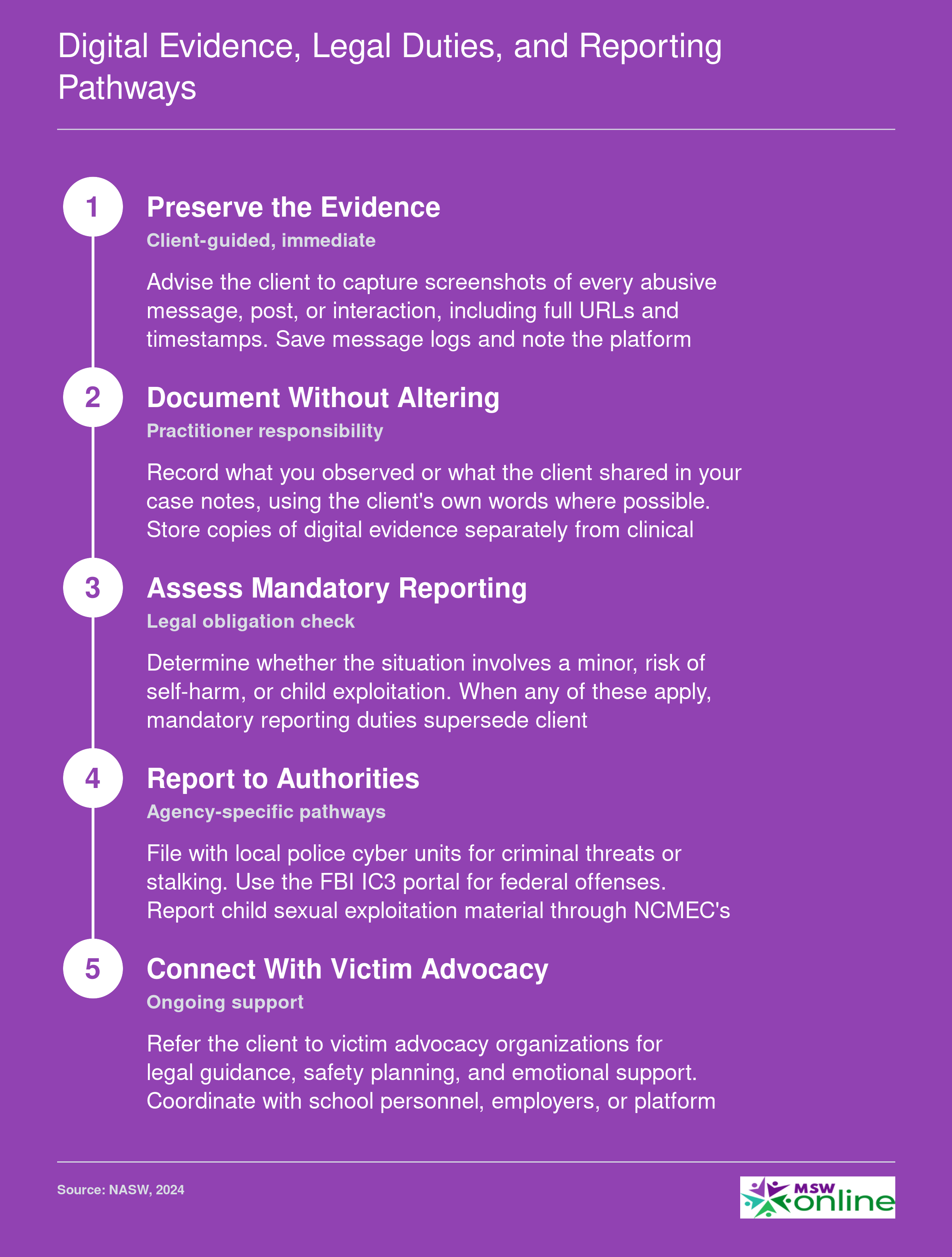 Five-step process for social workers to preserve digital evidence, assess reporting duties, and connect cyberbullying victims with advocacy