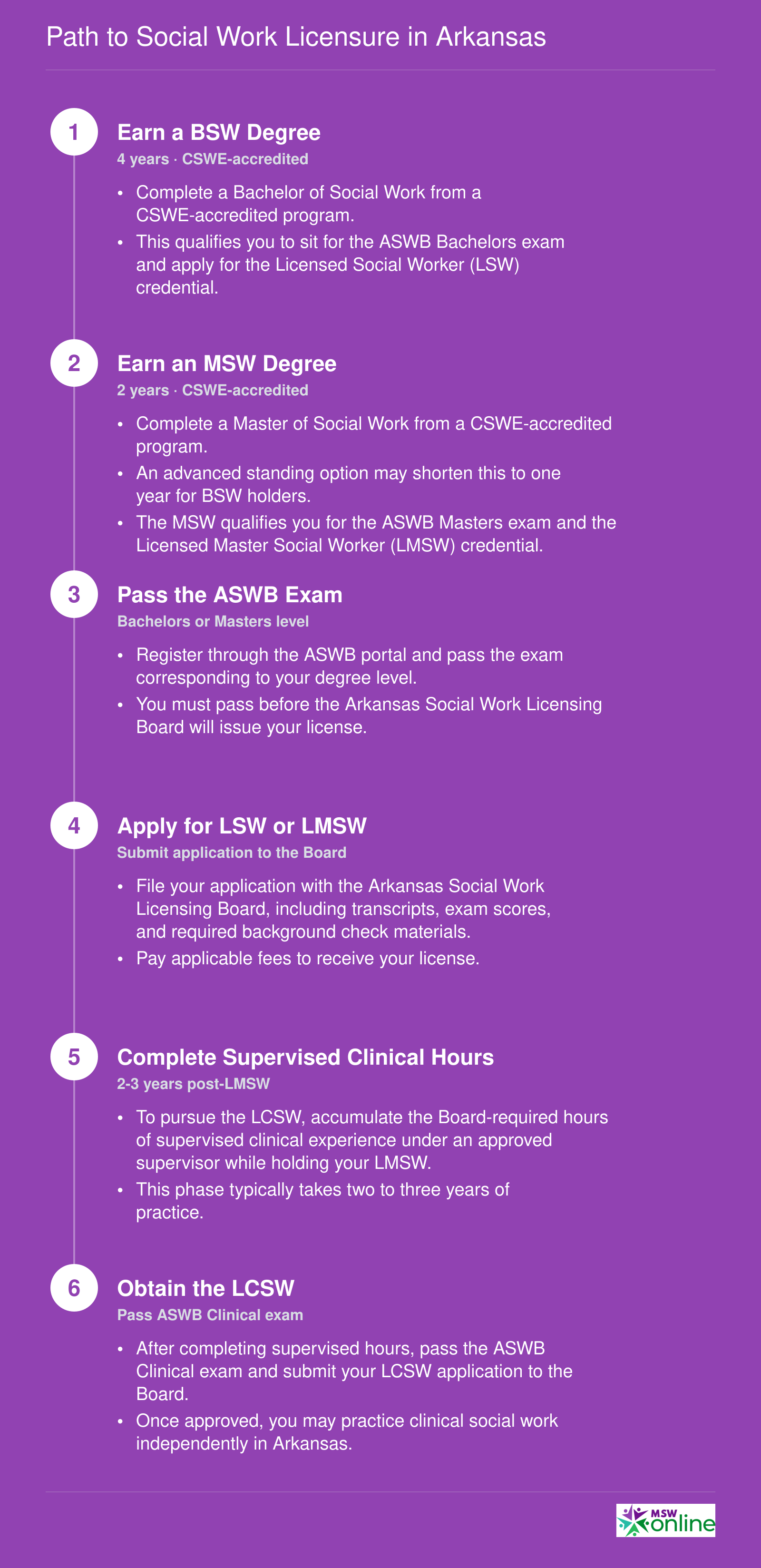Path to Social Work Licensure in Arkansas