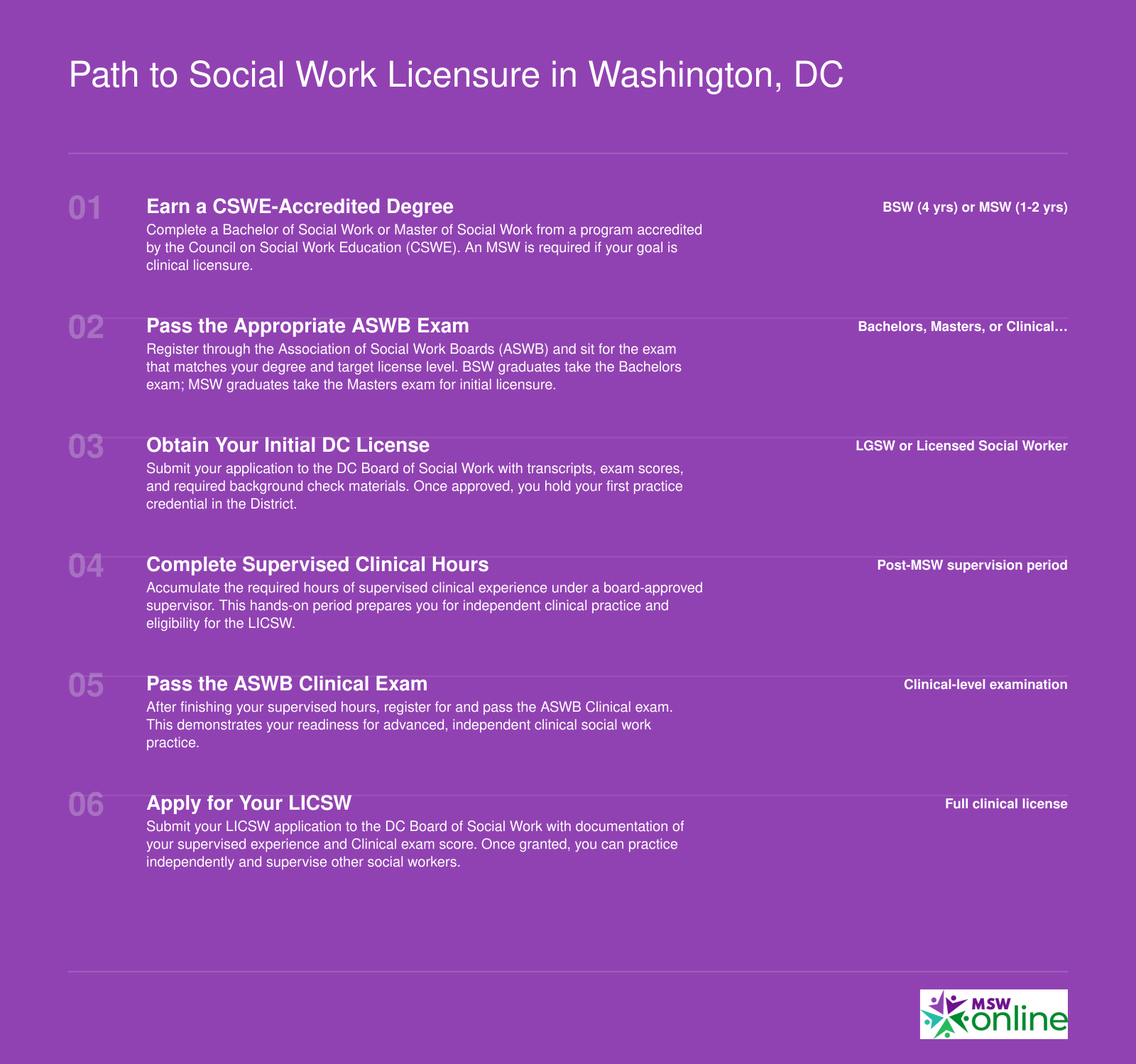 Path to Social Work Licensure in Washington, DC