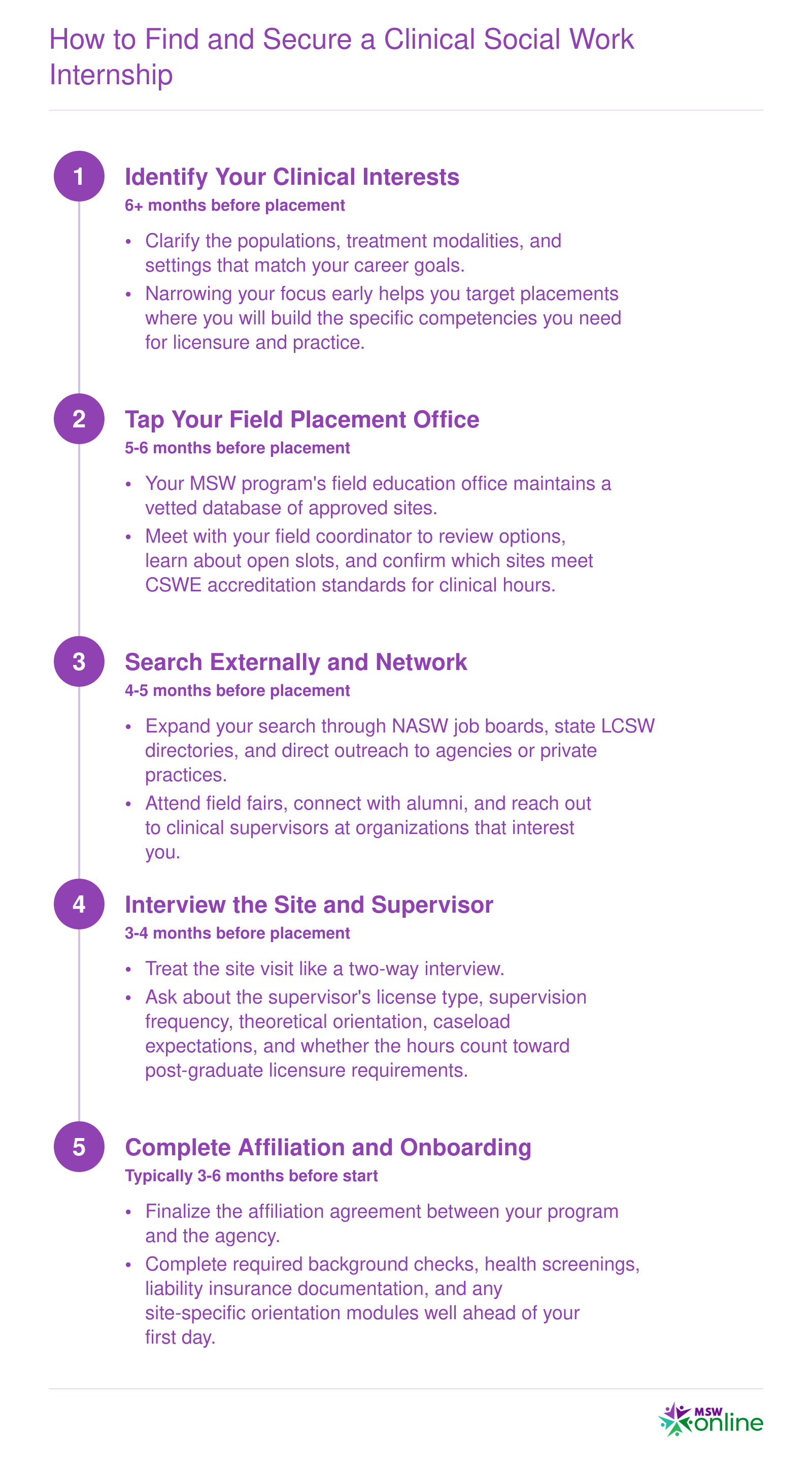 How to Find and Secure a Clinical Social Work Internship
