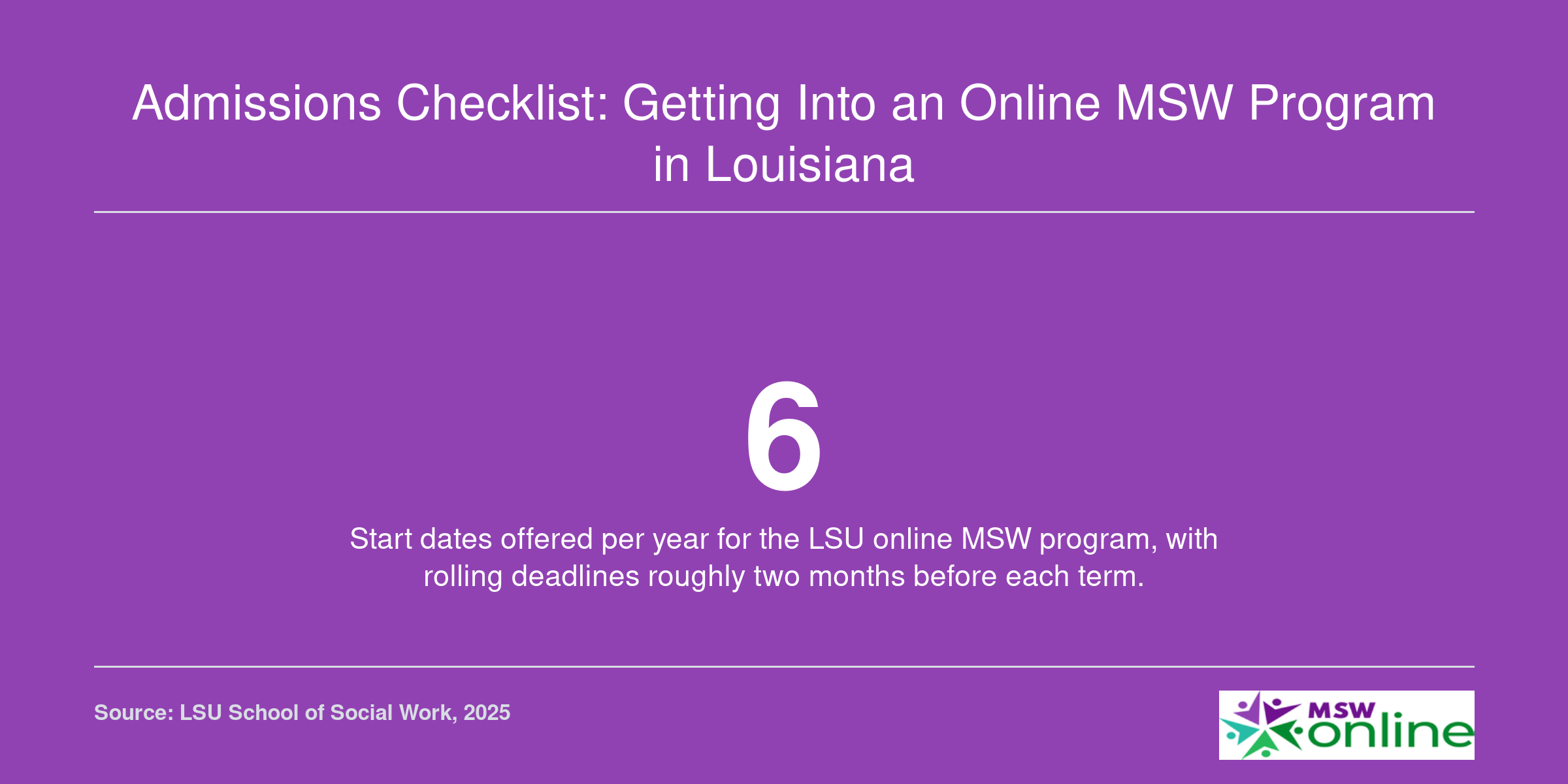 Number of annual start dates available for the online MSW program at a Louisiana university.