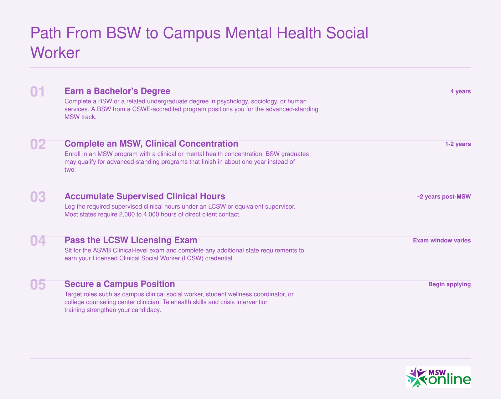 Five-step credentialing sequence from bachelor's degree to campus mental health social worker spanning approximately 8 years
