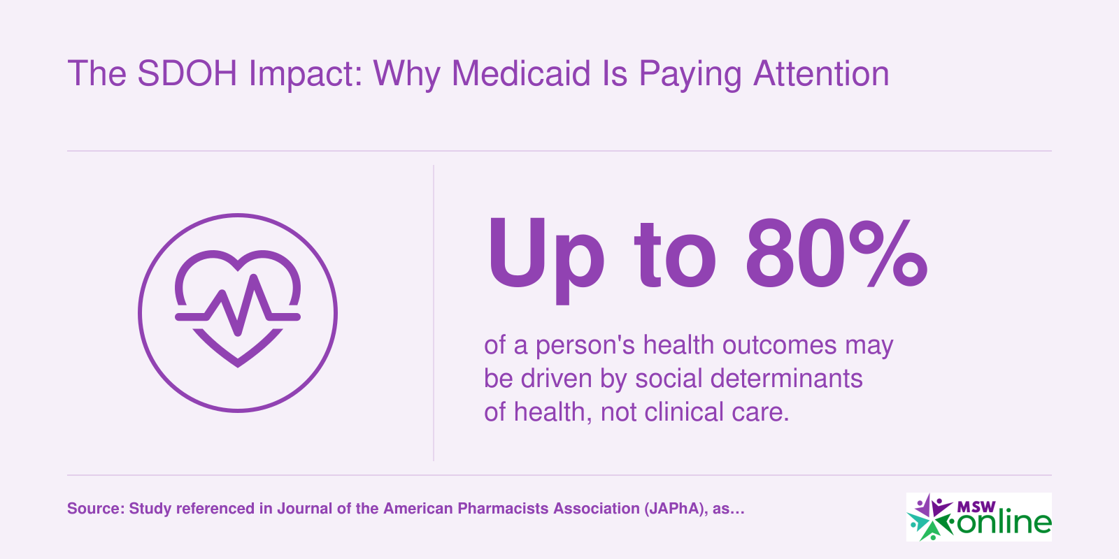 The SDOH Impact: Why Medicaid Is Paying Attention
