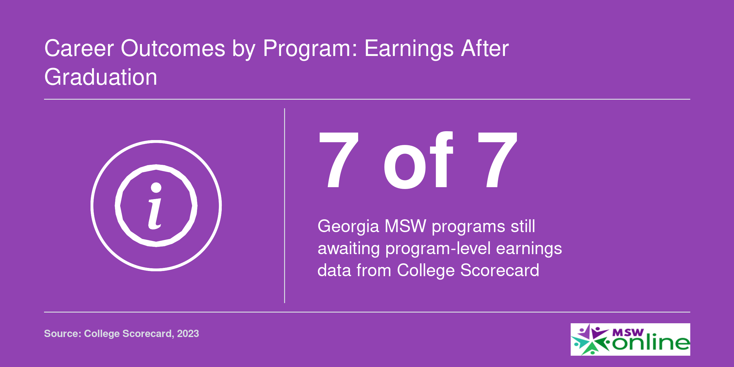 Career Outcomes by Program: Earnings After Graduation
