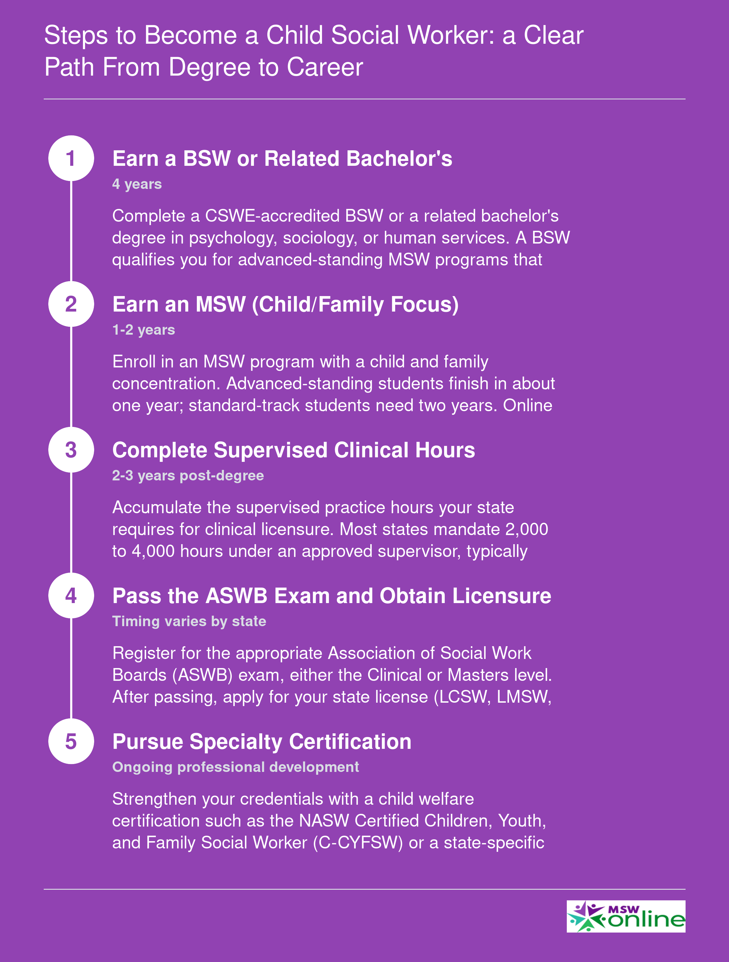 Five-step career pathway from earning a bachelor's degree through specialty certification for child social workers, spanning 5 to 8 years