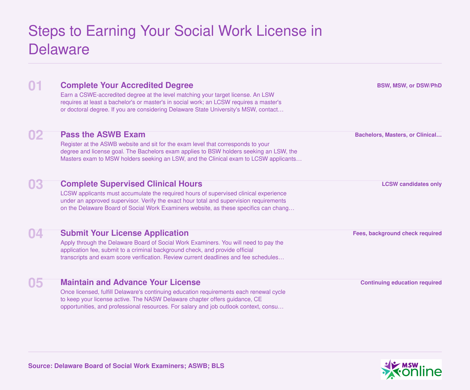 Steps to Earning Your Social Work License in Delaware