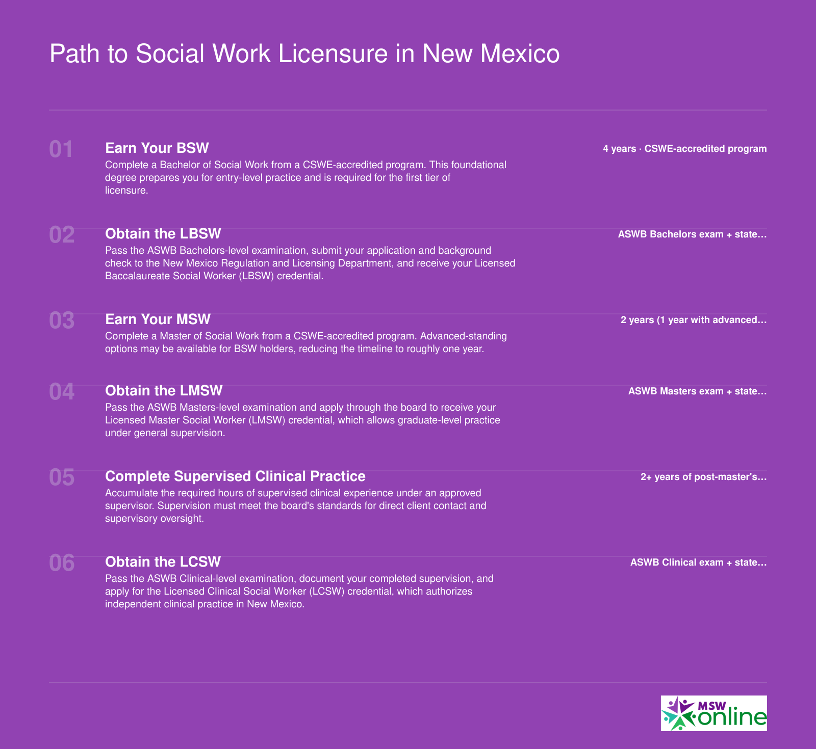 Path to Social Work Licensure in New Mexico