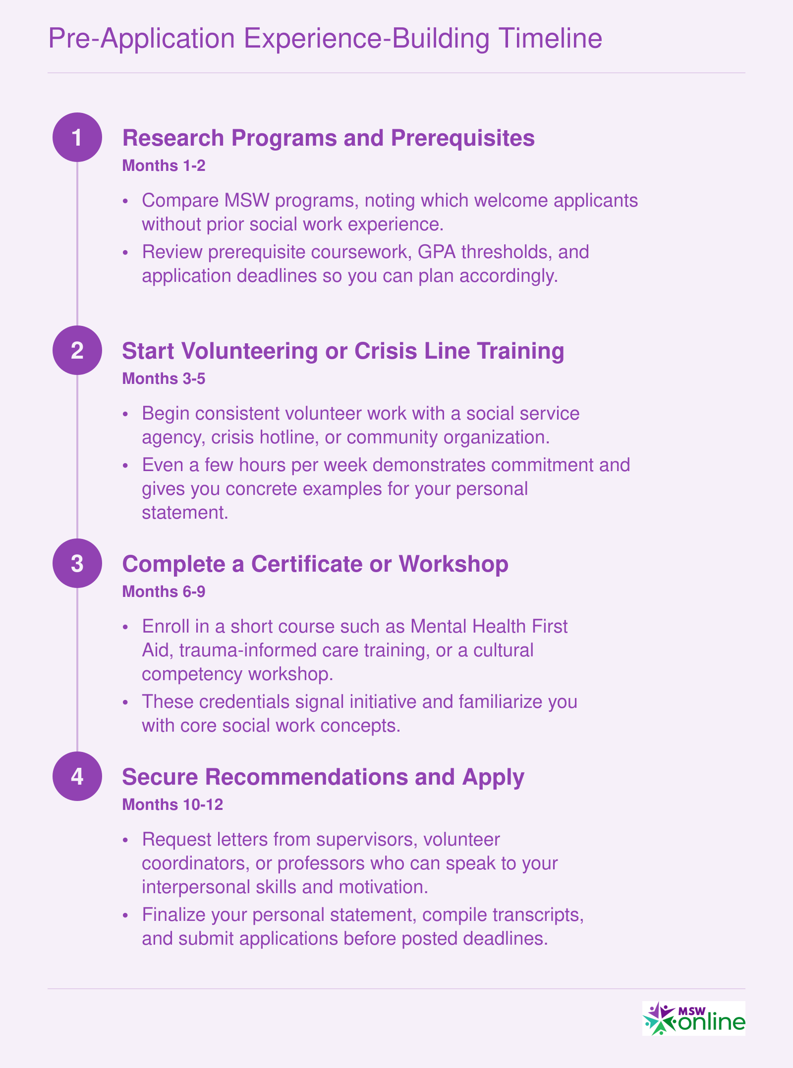 Four-step, 12-month timeline for building social work experience before applying to an MSW program