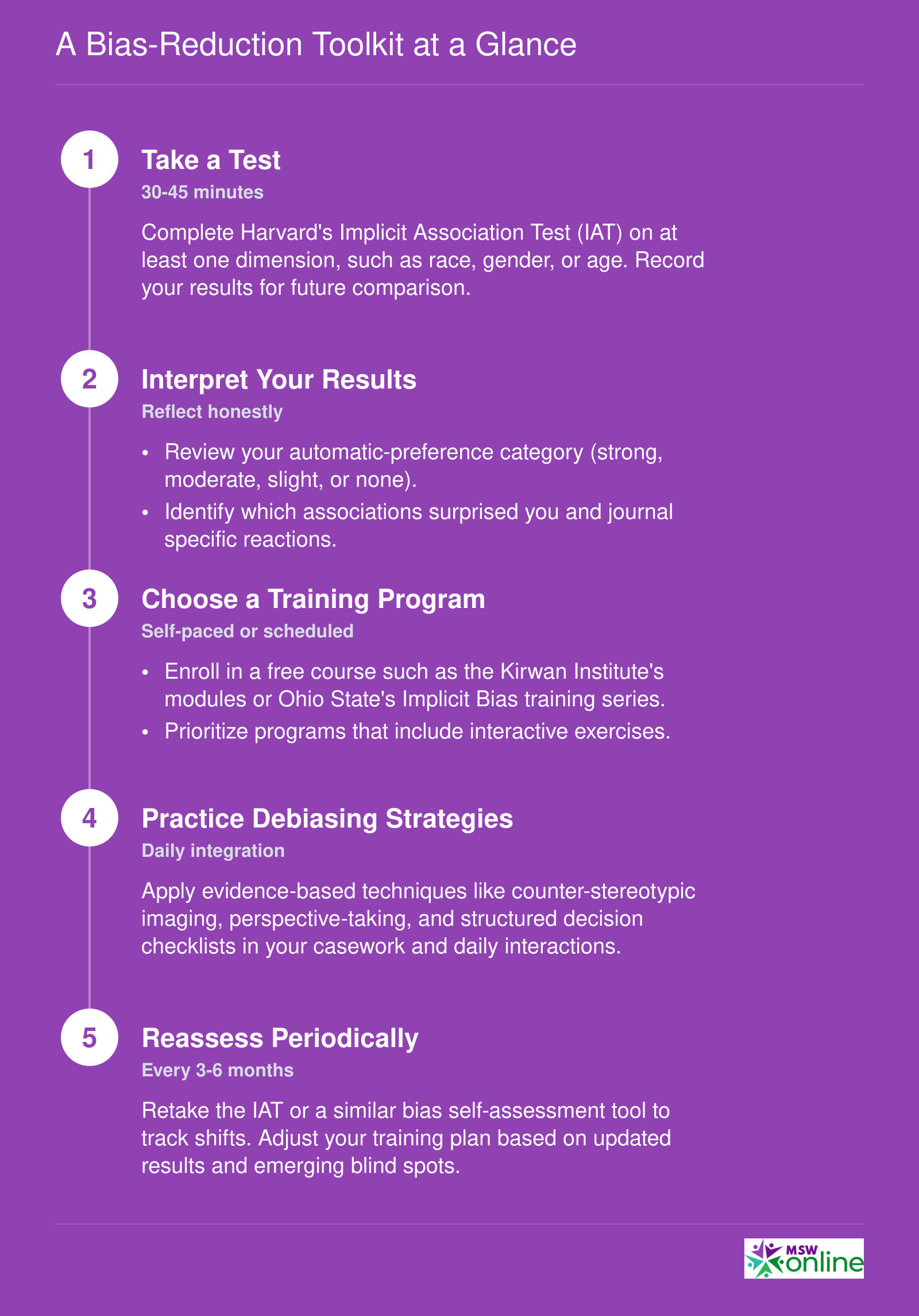 Five-step bias-reduction sequence from taking an IAT to periodic reassessment over time