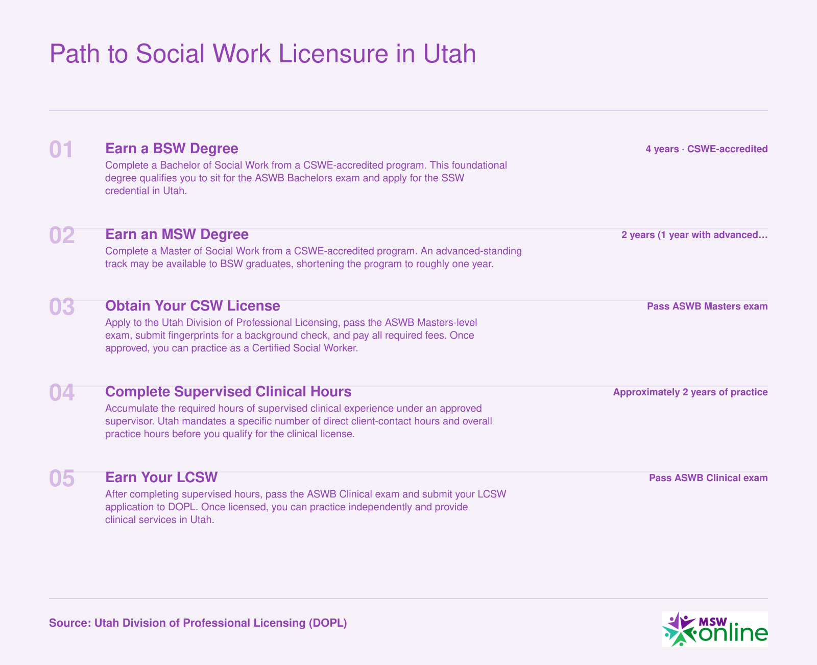 Five-step timeline from BSW through LCSW in Utah spanning approximately 8 to 10 years of education and supervised practice