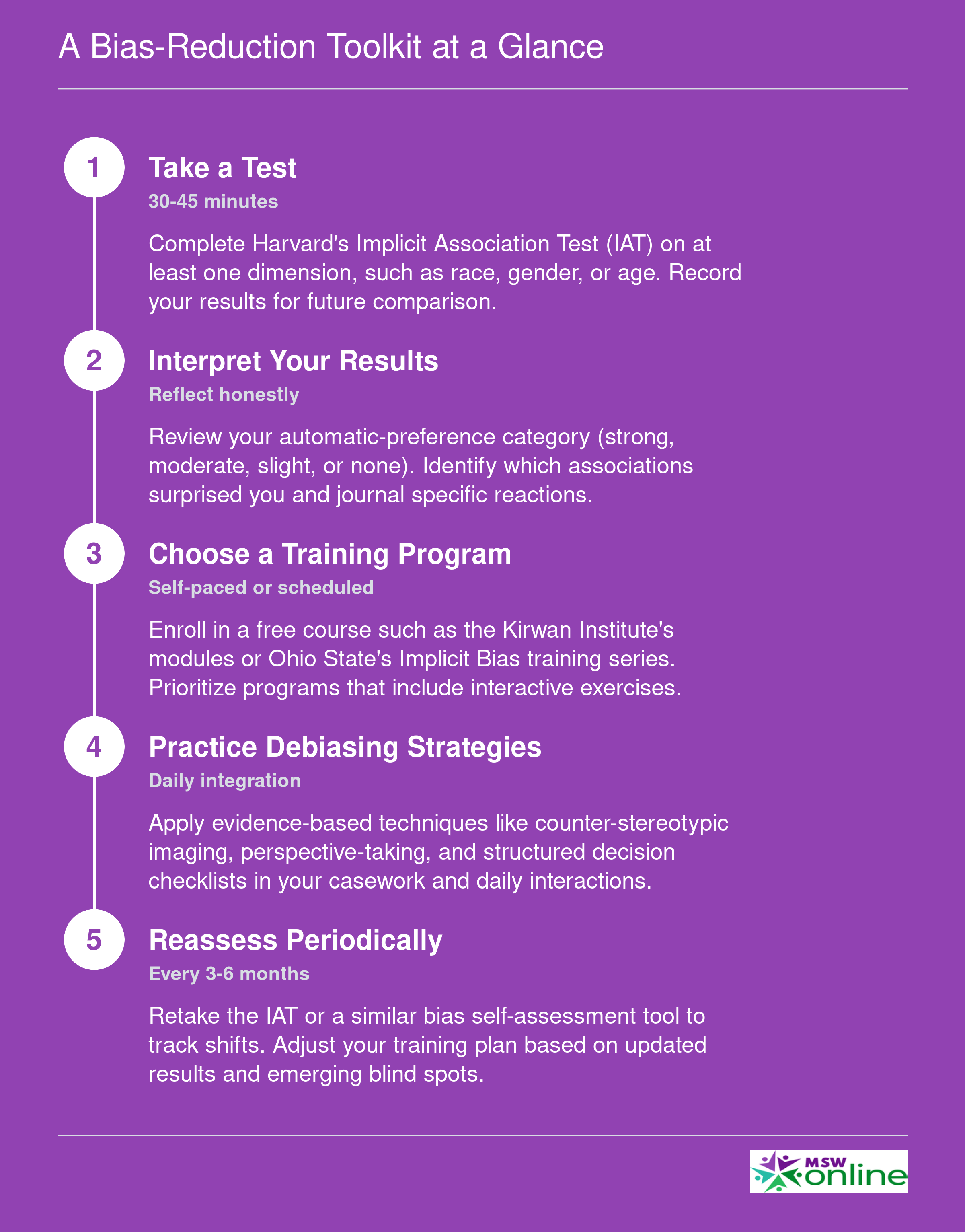 Five-step bias-reduction sequence from taking an IAT to periodic reassessment over time