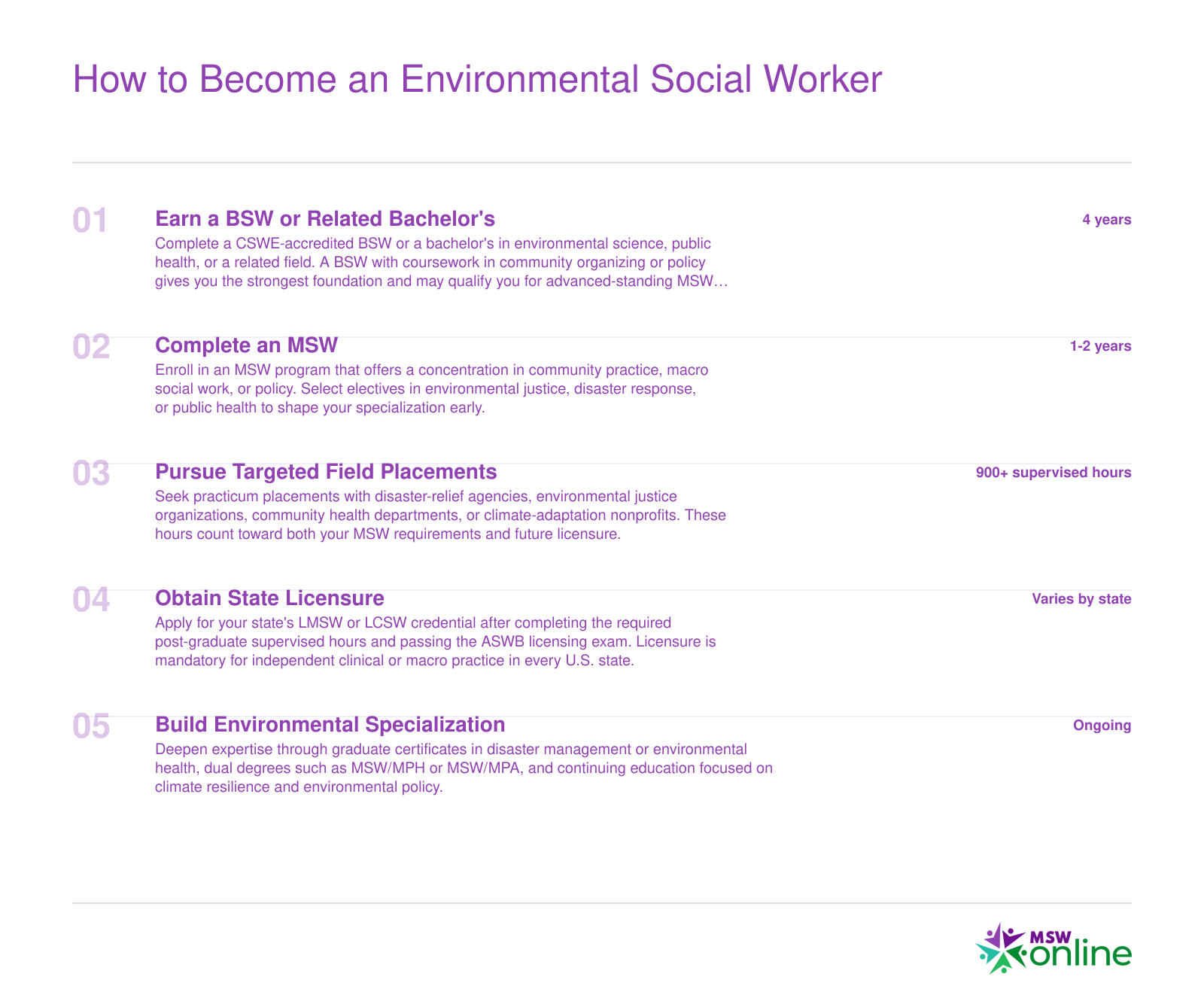 Five-step credentialing pathway from bachelor's degree through specialization for environmental social workers