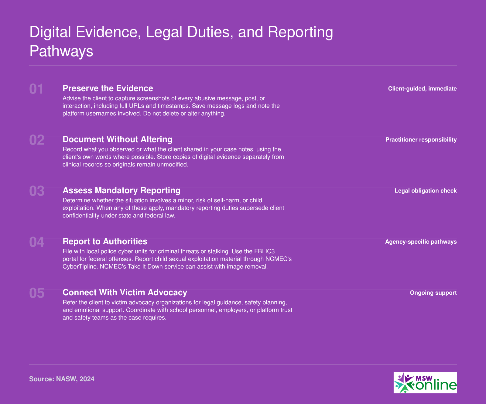 Five-step process for social workers to preserve digital evidence, assess reporting duties, and connect cyberbullying victims with advocacy