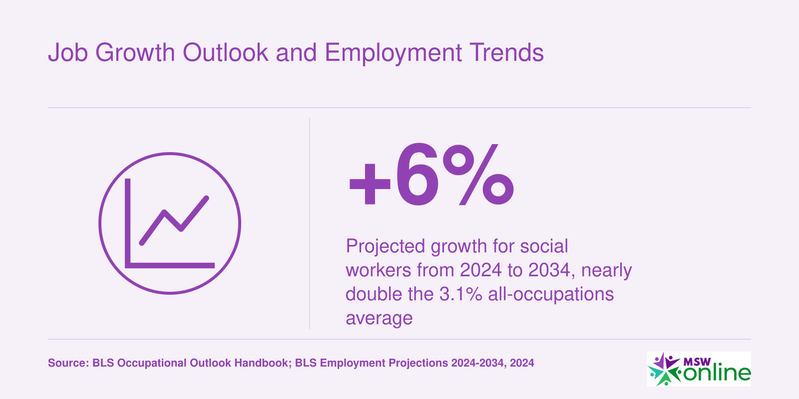 Job Growth Outlook and Employment Trends