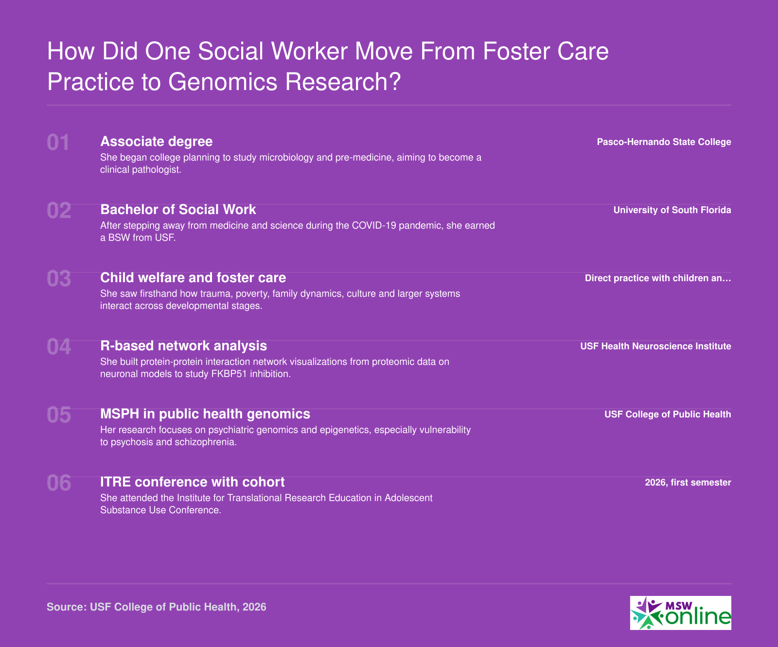 Six-step route from associate degree and BSW through foster care practice to psychiatric genomics research, 2026