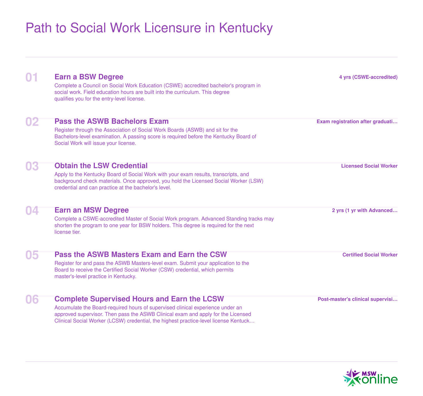Six-step credentialing ladder from BSW freshman year through LCSW licensure in Kentucky, spanning approximately 8 to 10 years total