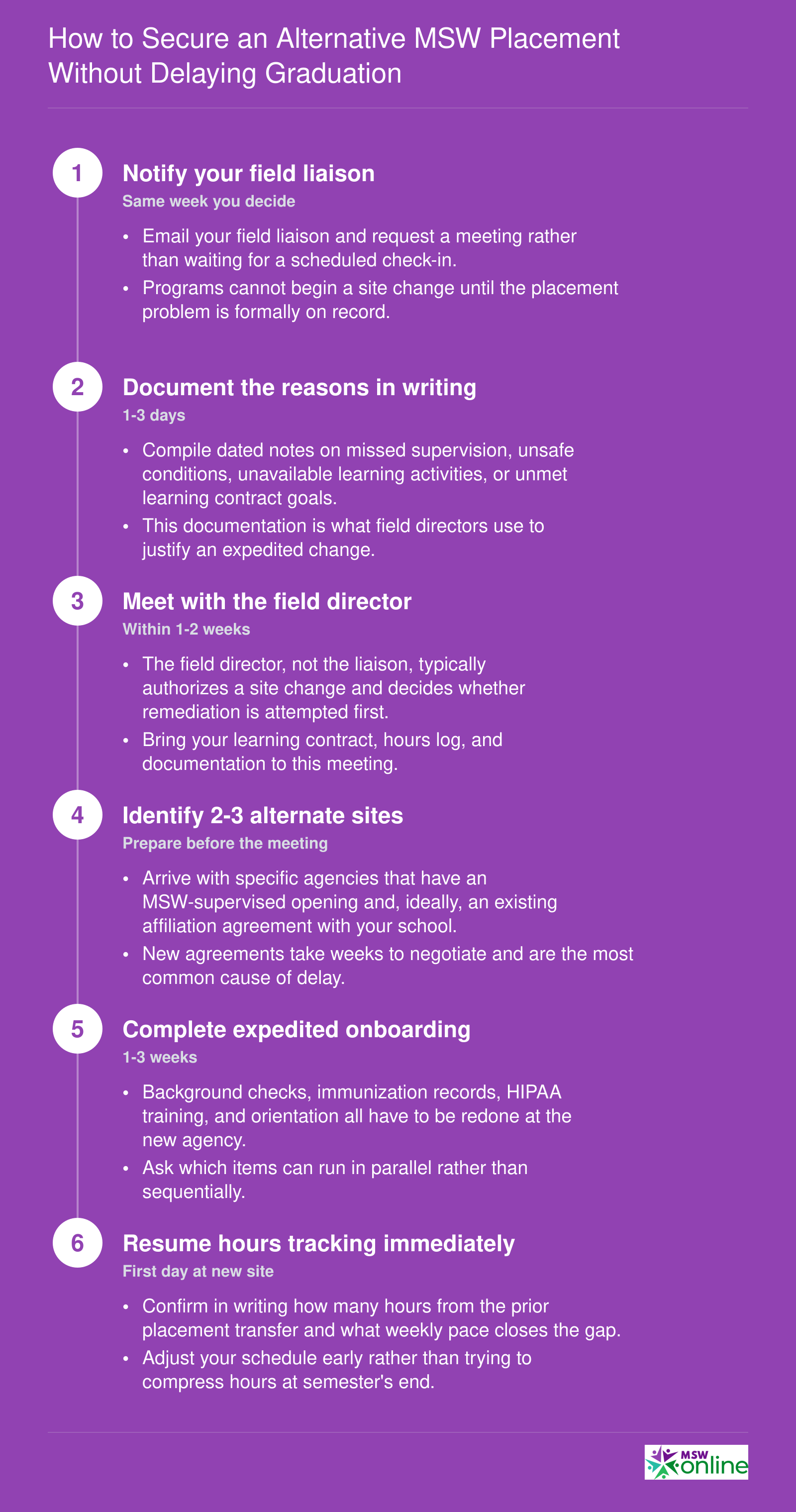 Six-step sequence for switching MSW field placements mid-semester without delaying graduation