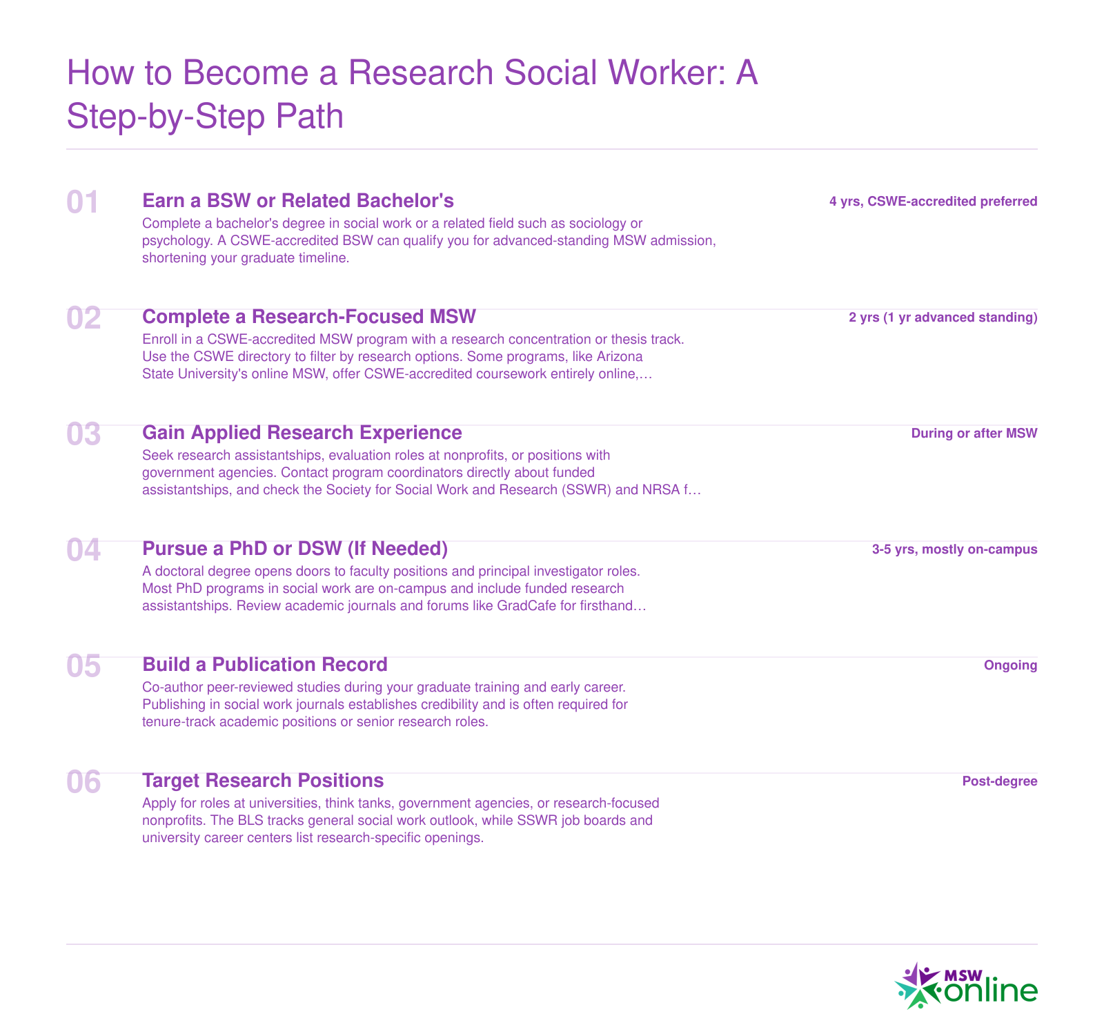 Six-step path from bachelor's degree through doctoral training to research social work careers, with typical timelines at each stage