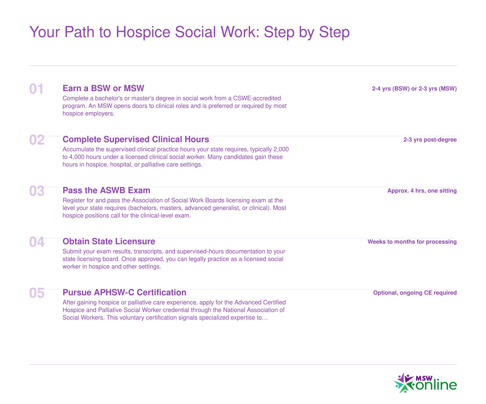 Five-step credentialing ladder from earning a social work degree to optional APHSW-C certification, with approximate timelines totaling 5 to 9 years