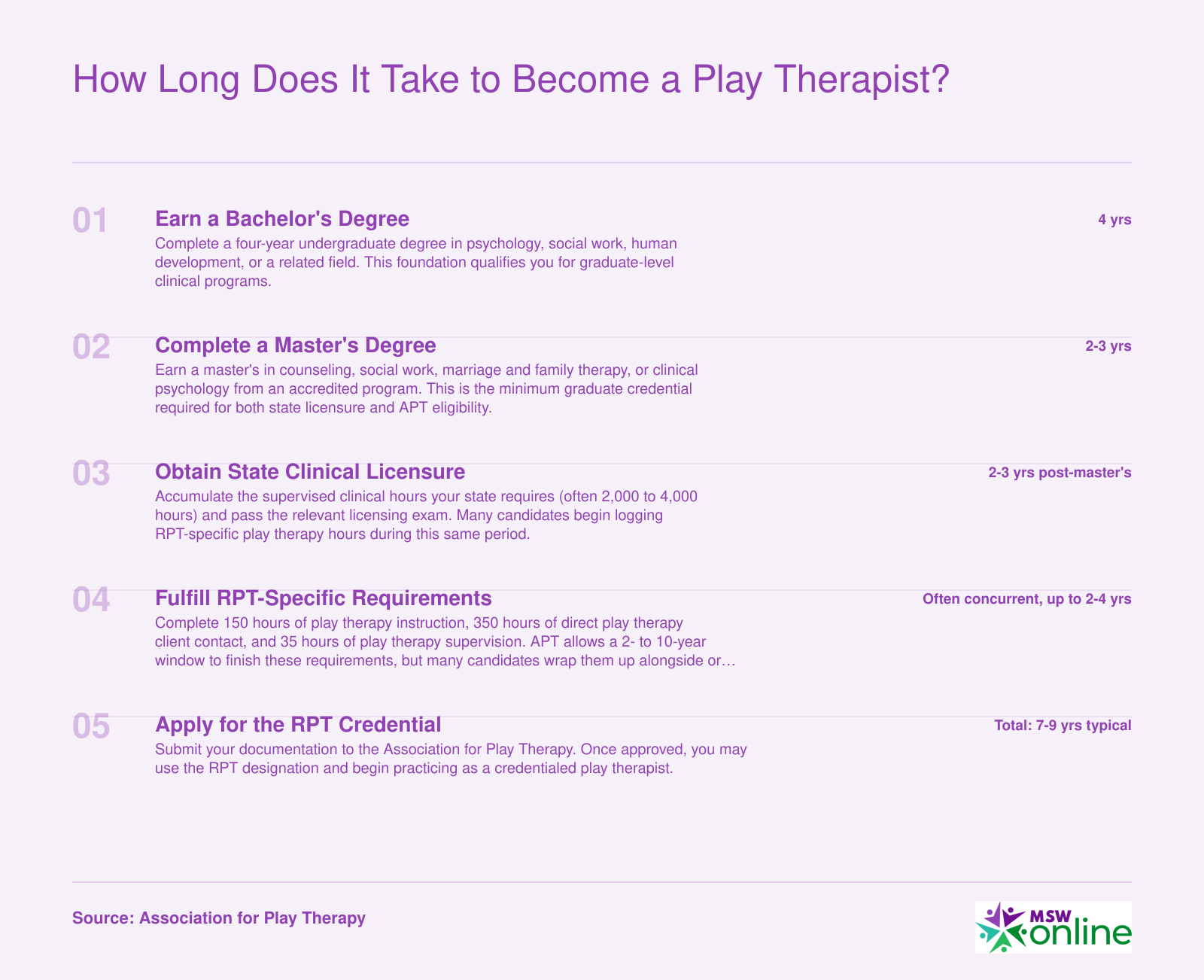 Timeline showing 7 to 9 years from bachelor's degree through RPT credential across five stages