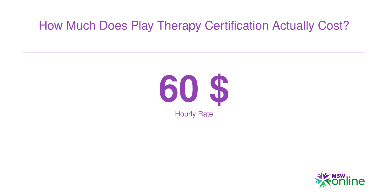 How Much Does Play Therapy Certification Actually Cost?