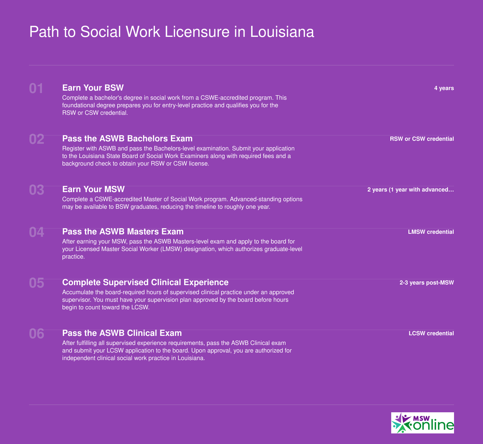 Path to Social Work Licensure in Louisiana