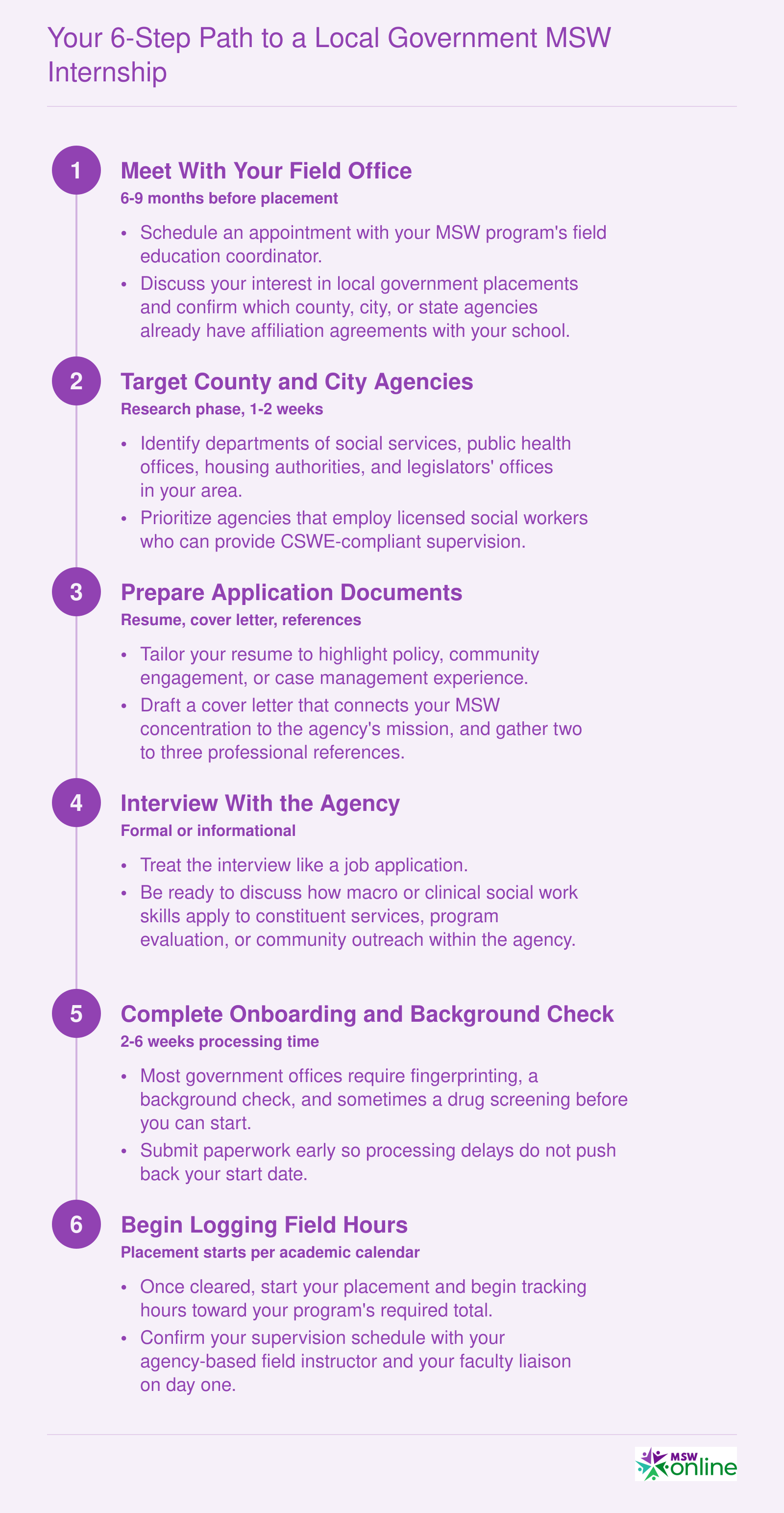 Your 6-Step Path to a Local Government MSW Internship