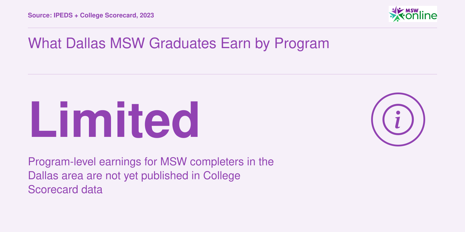 What Dallas MSW Graduates Earn by Program