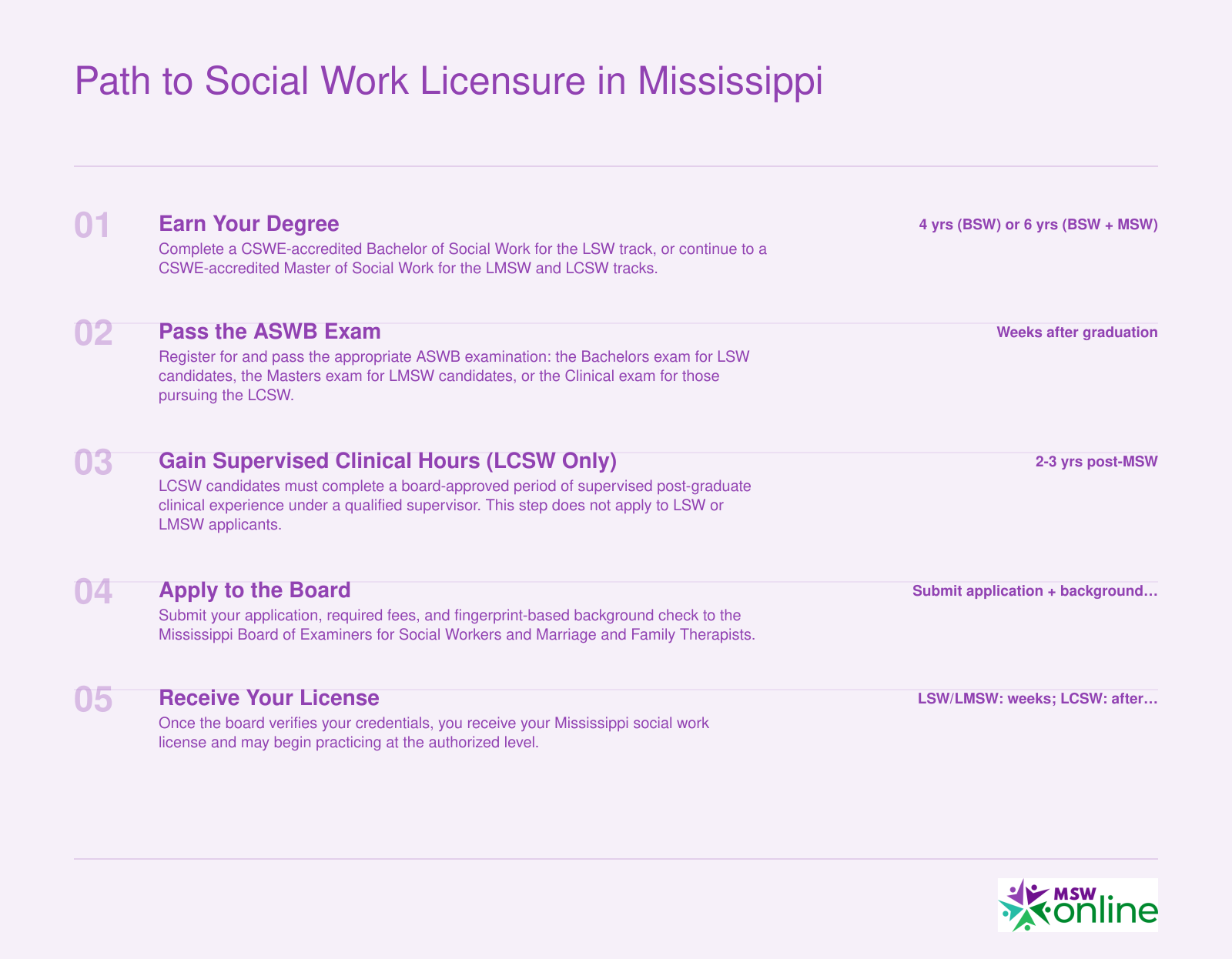 Five-step timeline from earning a BSW or MSW through ASWB exam, supervised hours for LCSW, board application, and license receipt in Mississippi