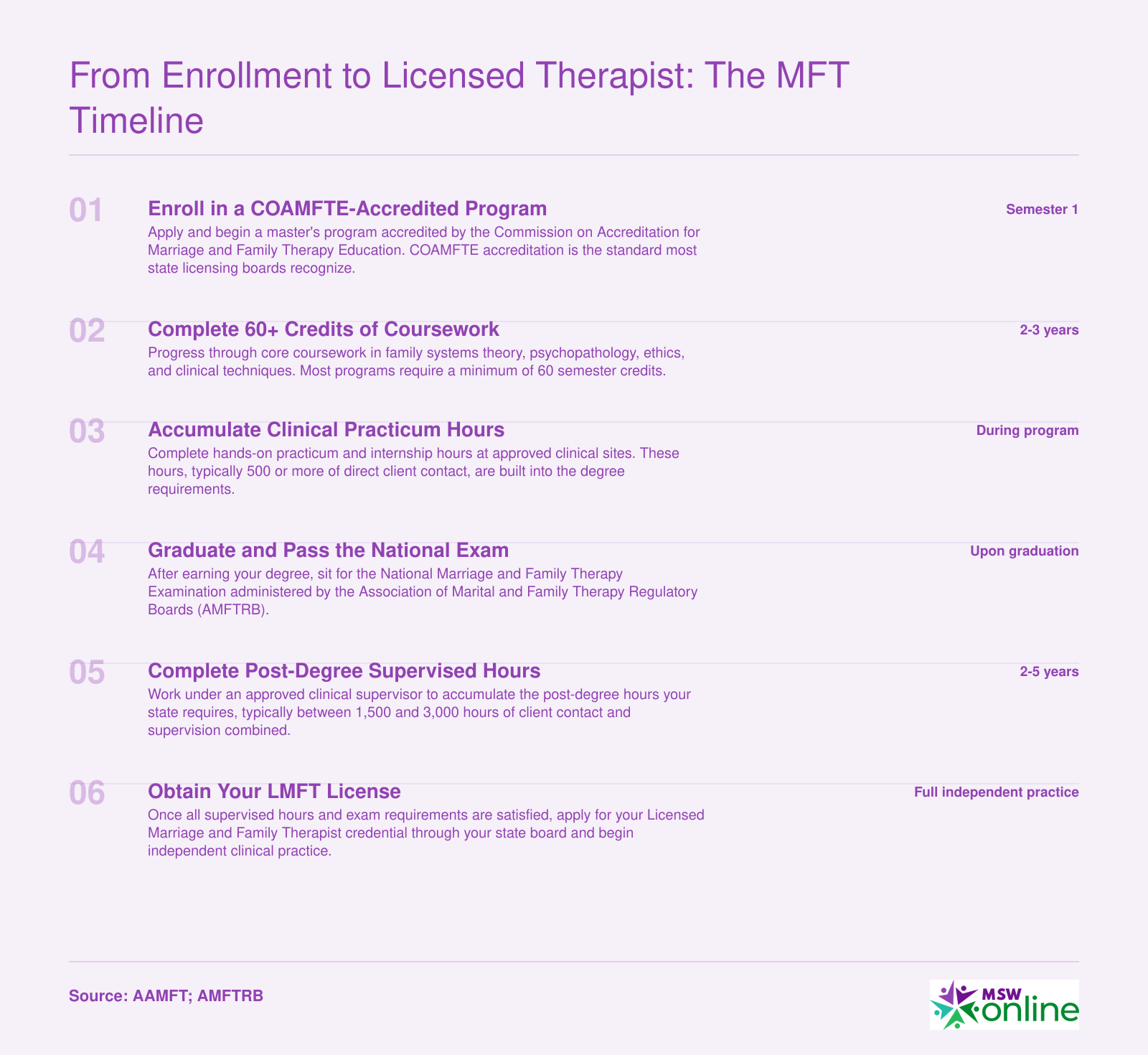 Six-step MFT licensure timeline from enrollment through LMFT, typically spanning 4 to 7 years total