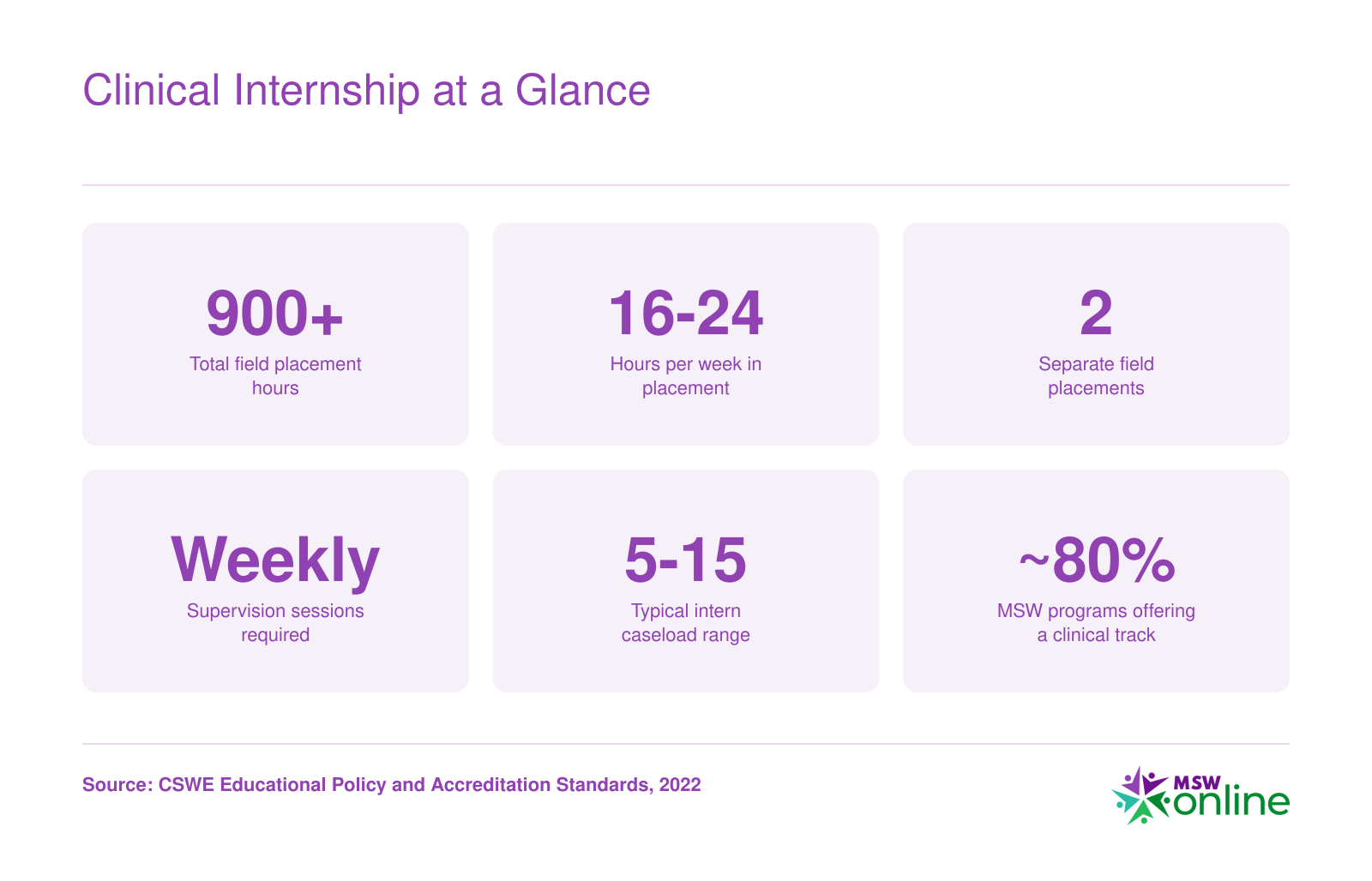 Clinical Internship at a Glance
