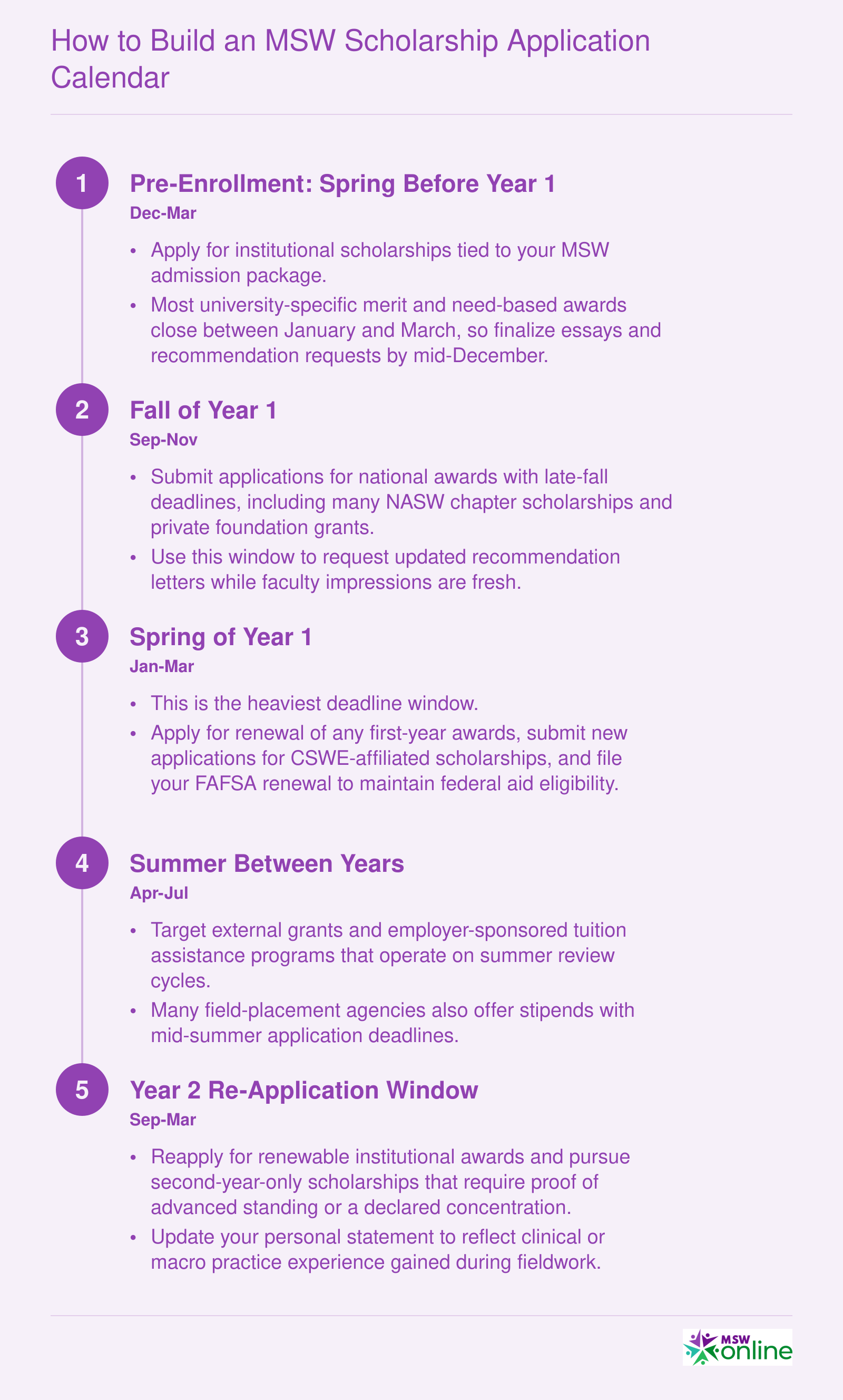 How to Build an MSW Scholarship Application Calendar