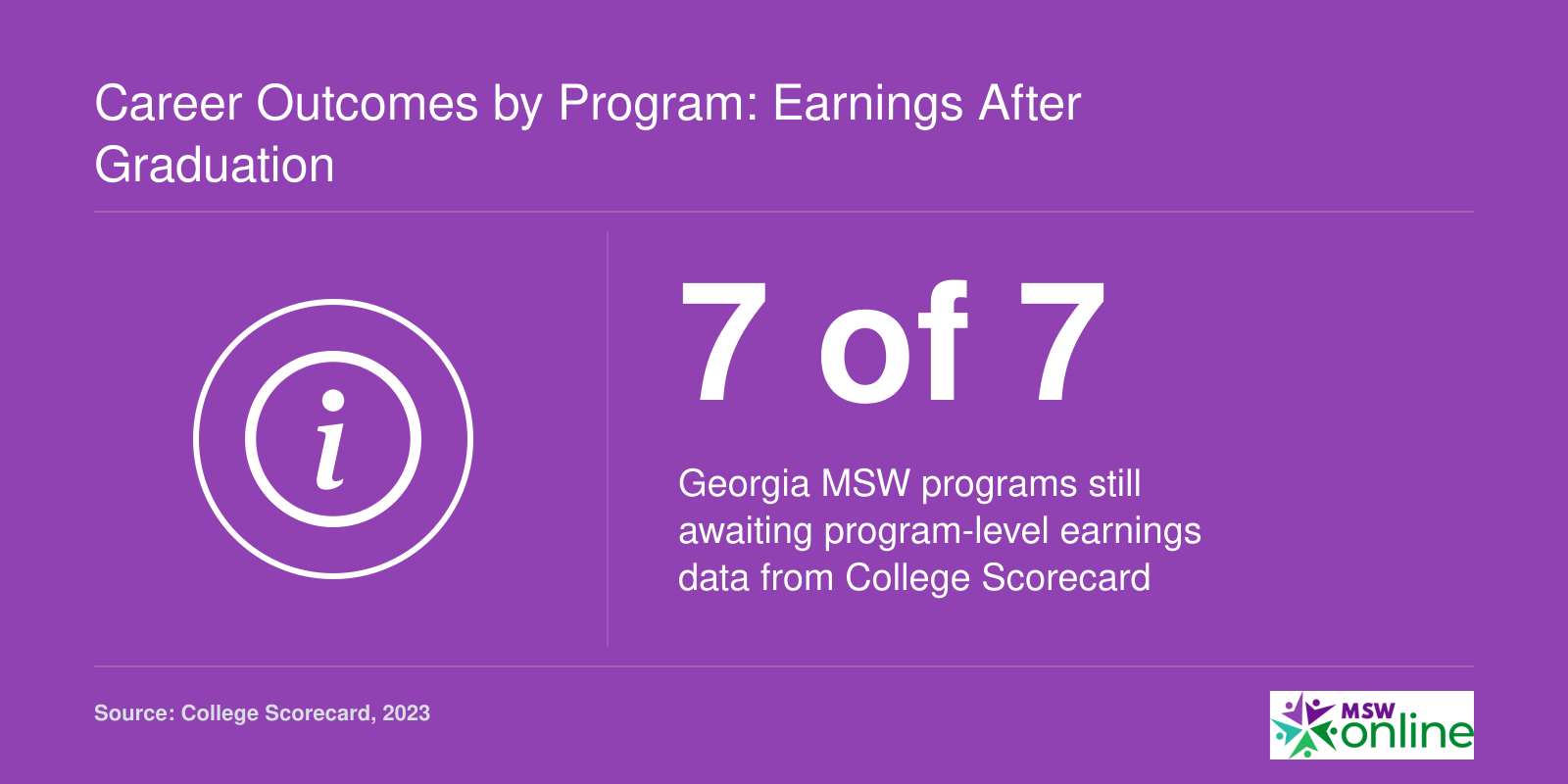 Career Outcomes by Program: Earnings After Graduation