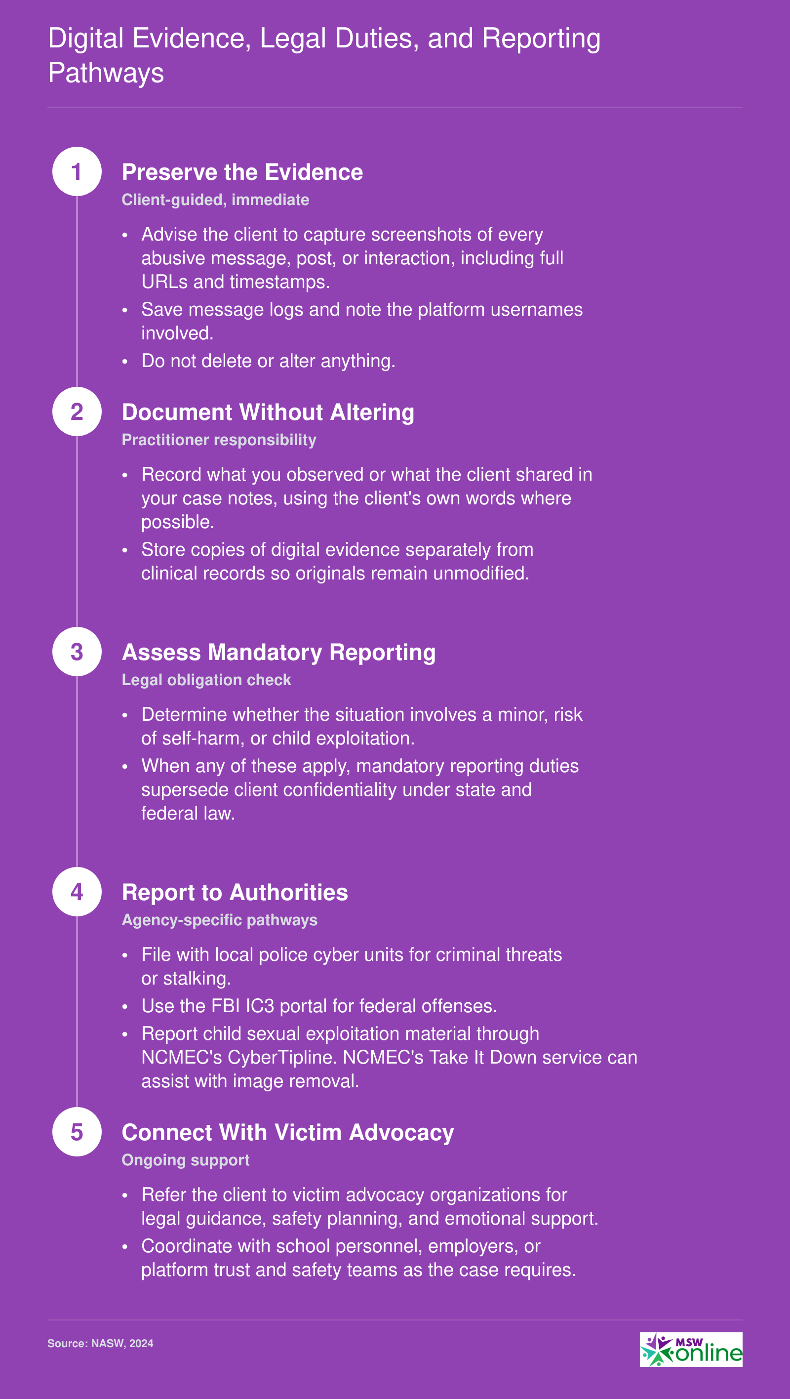 Five-step process for social workers to preserve digital evidence, assess reporting duties, and connect cyberbullying victims with advocacy