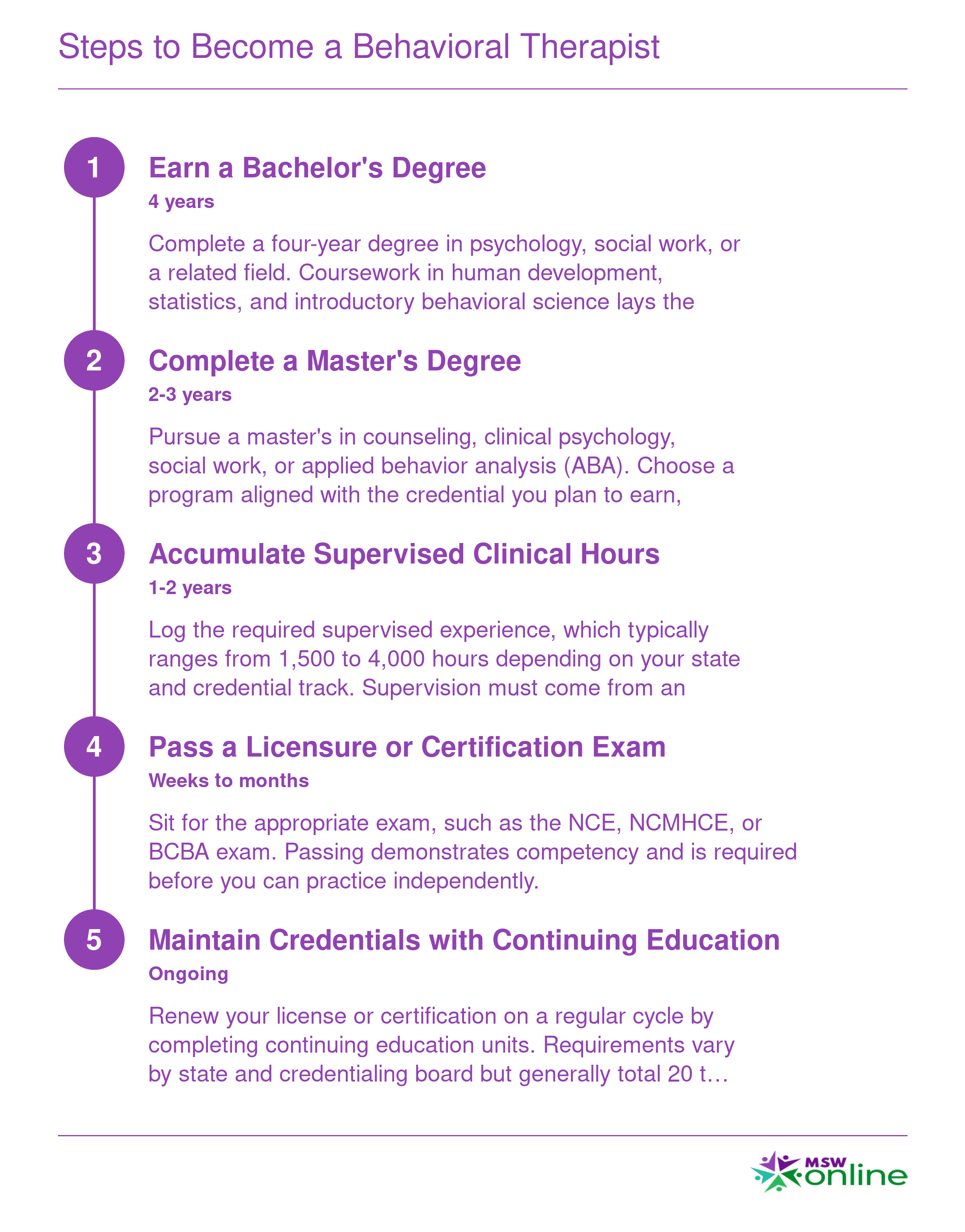 Five-step credentialing ladder to become a behavioral therapist, spanning roughly 7 to 10 years from bachelor's degree through ongoing continuing education