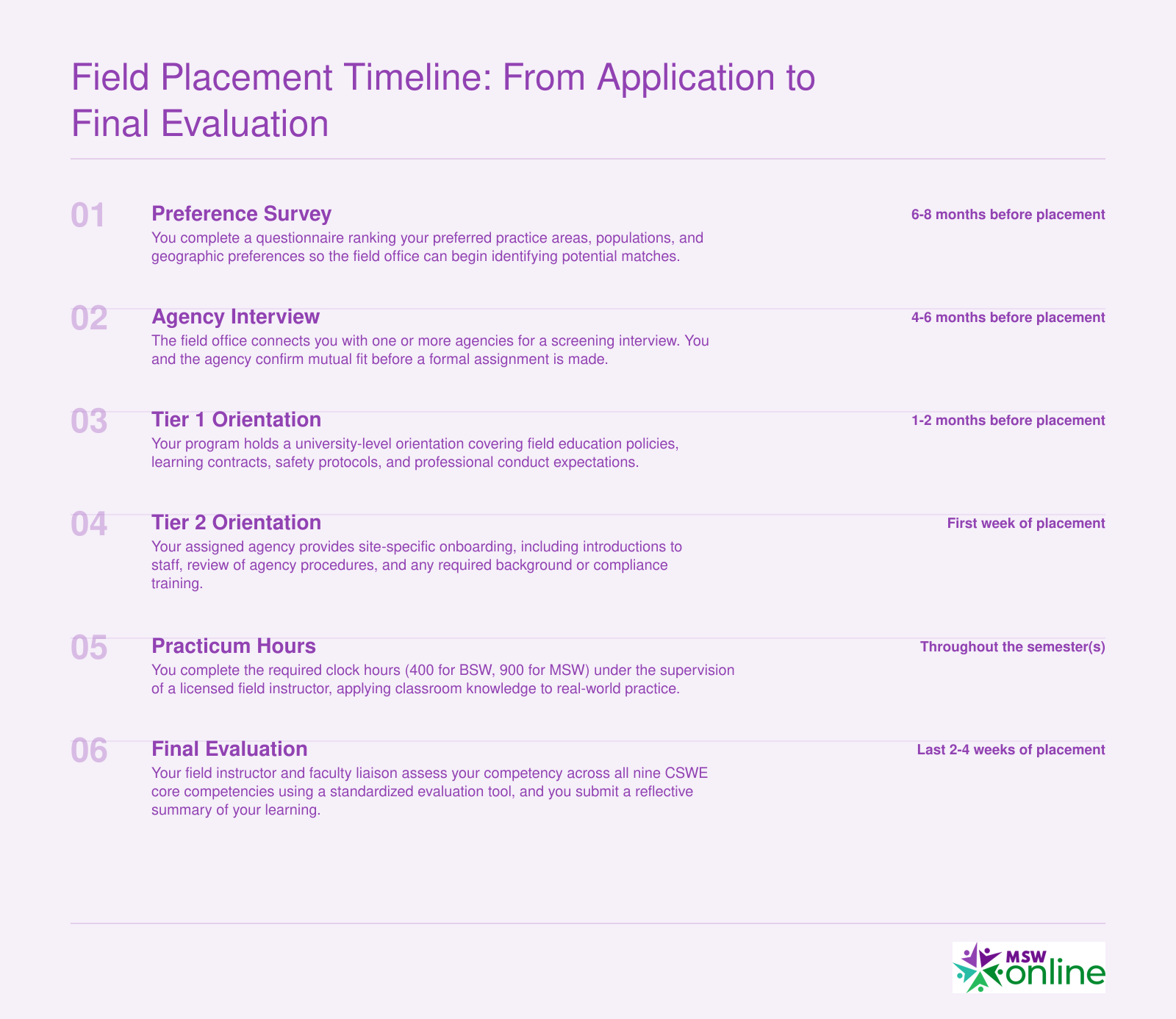 Six-step field placement timeline from preference survey through final evaluation, spanning roughly 8 months total